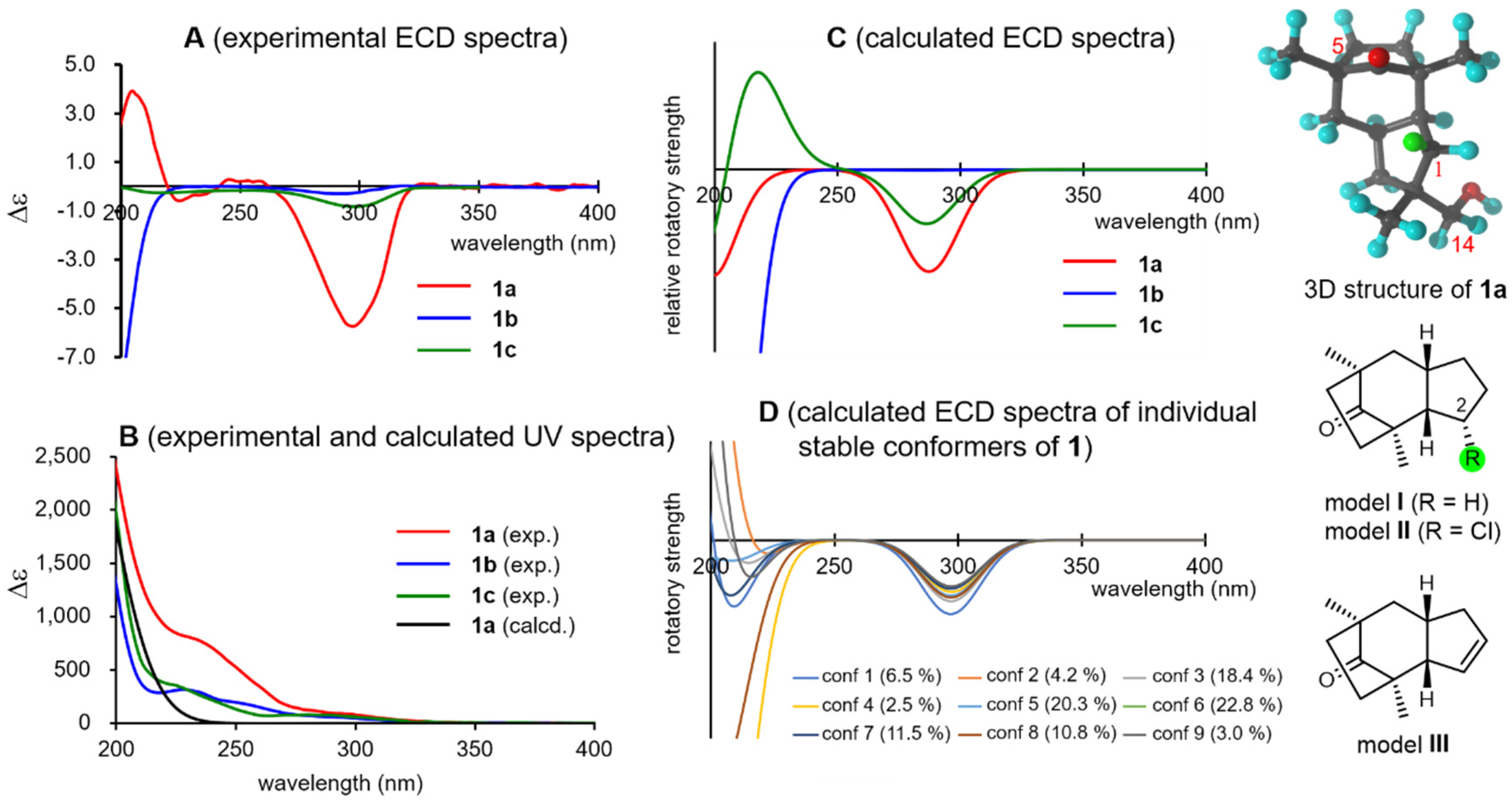 Molecules 26 04364 g003