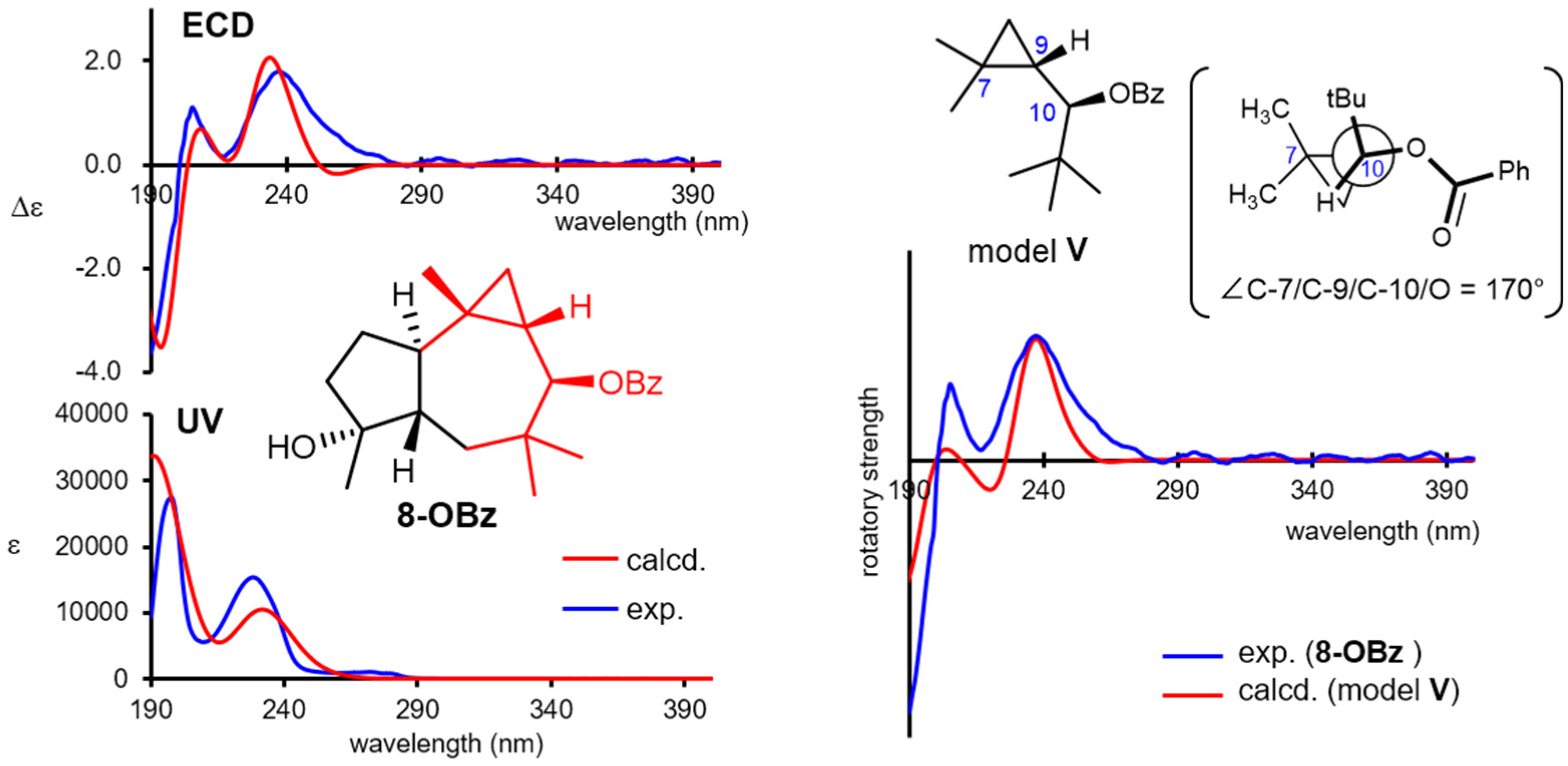 Molecules 26 04364 g006