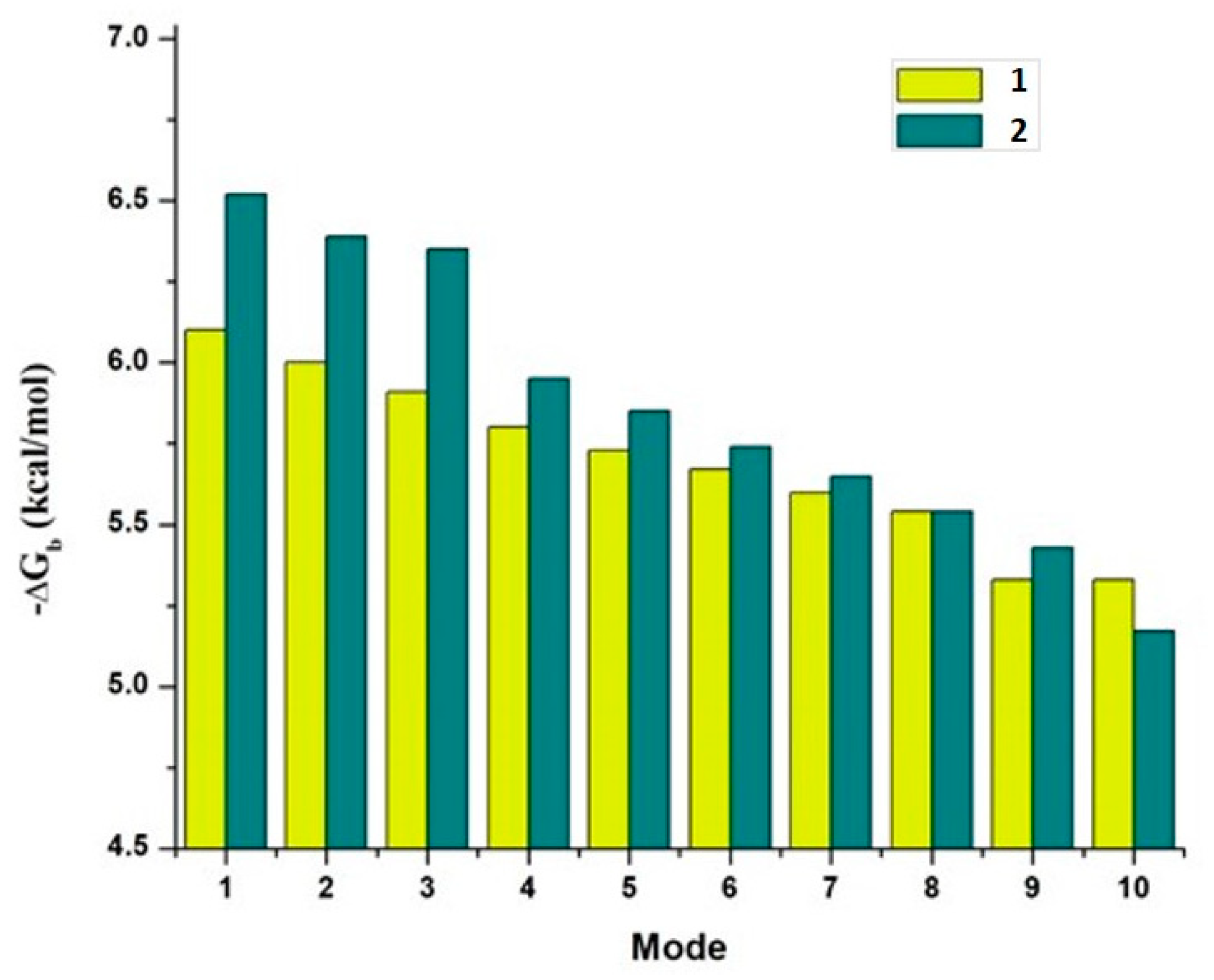 Molecules 26 04369 g006