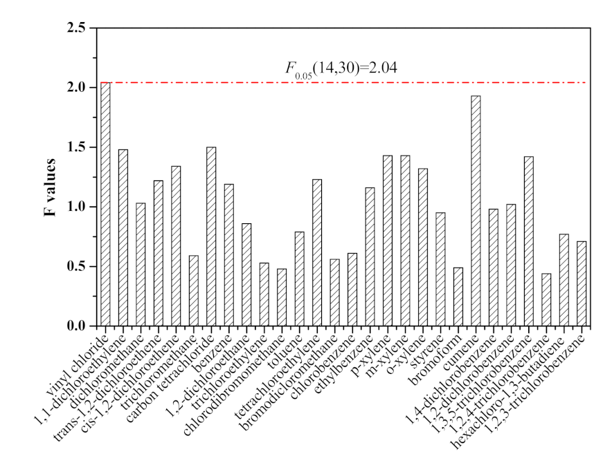 Molecules 26 04370 g002