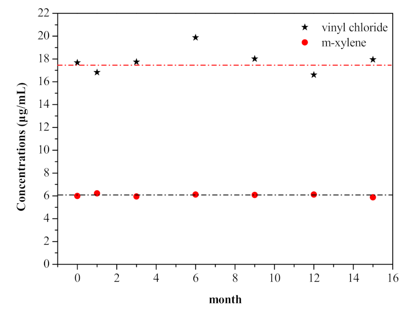 Molecules 26 04370 g003