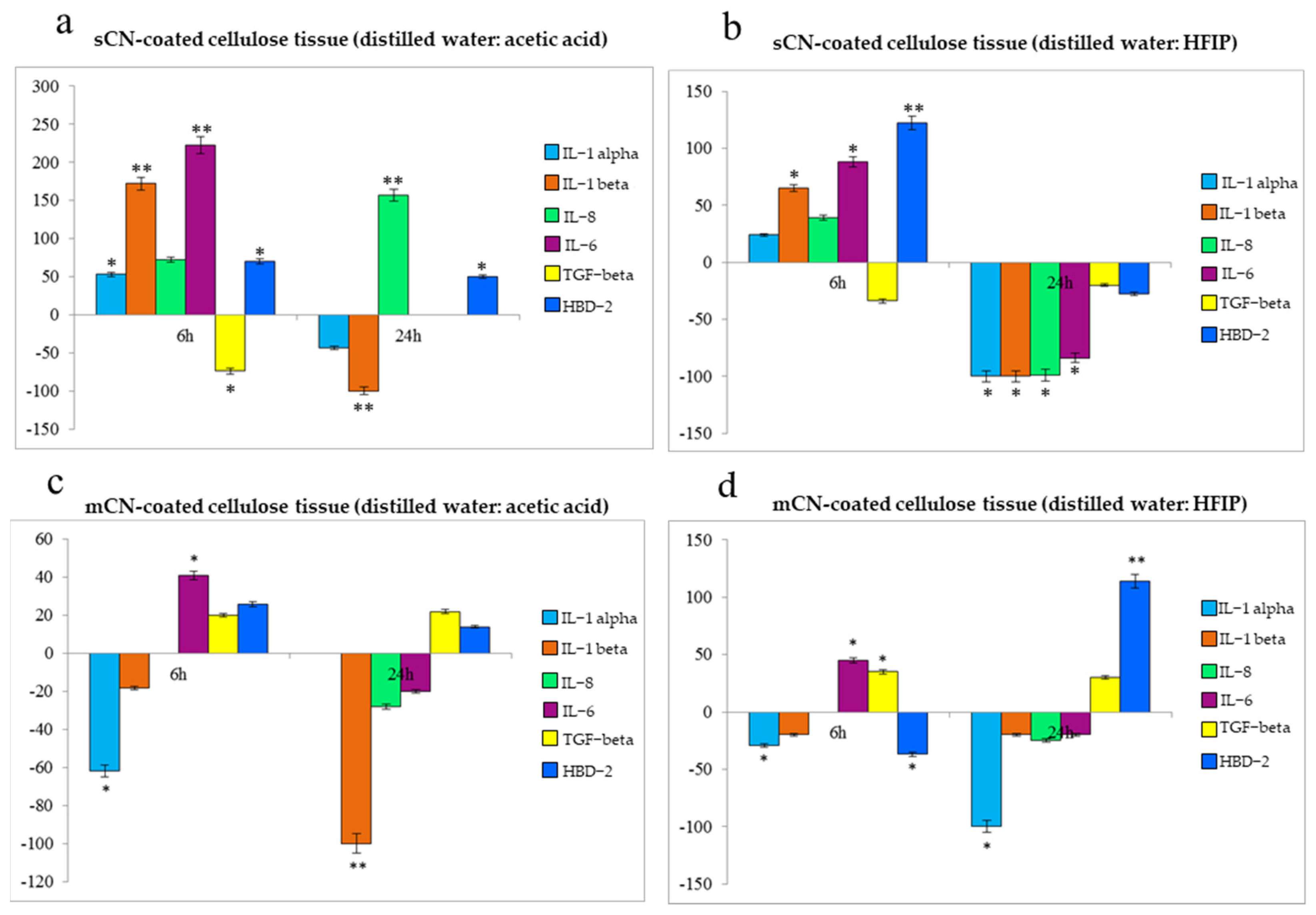 Molecules 26 04374 g008 550