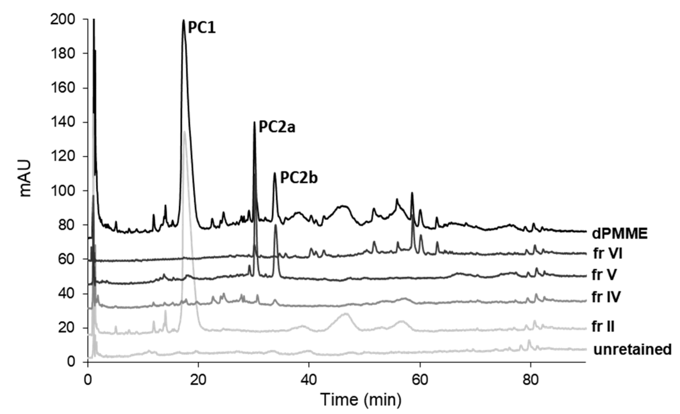 Molecules 26 04376 g001 550