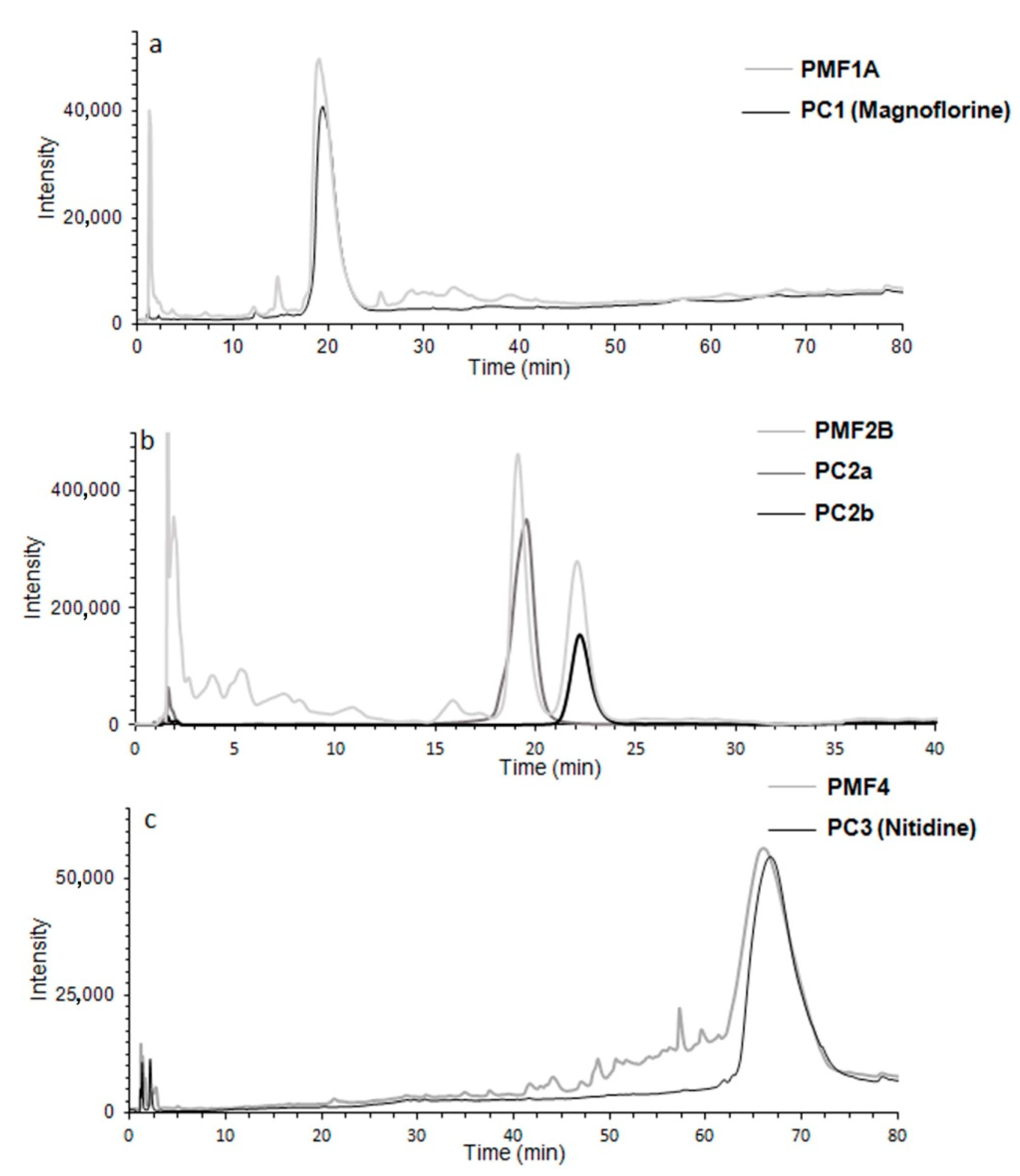Molecules 26 04376 g002 550