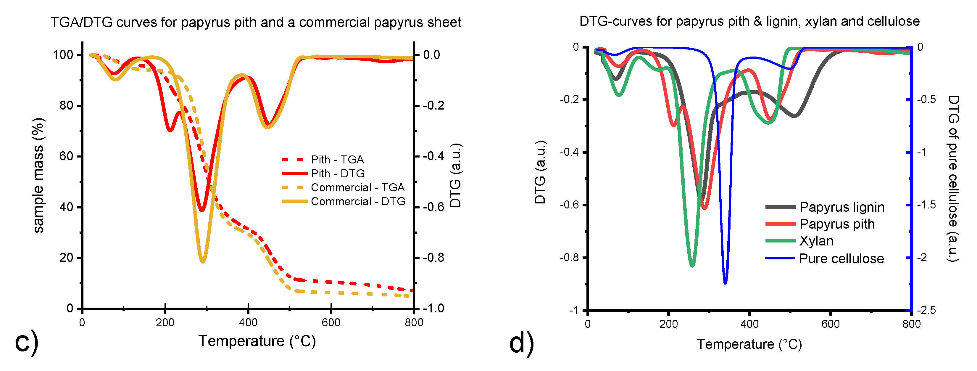 Molecules 26 04384 g002b Molecules 26 04384 g002b