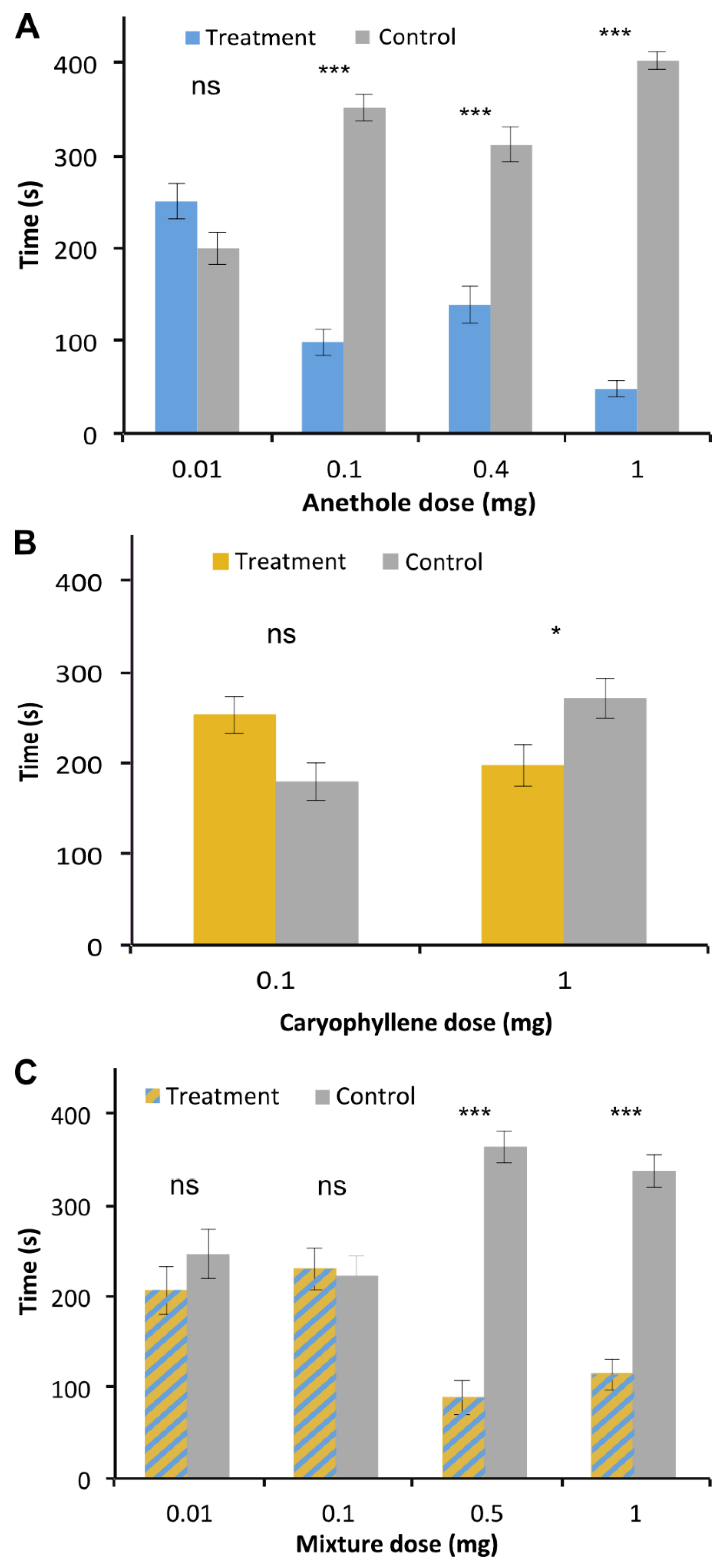 Molecules 26 04393 g002 550