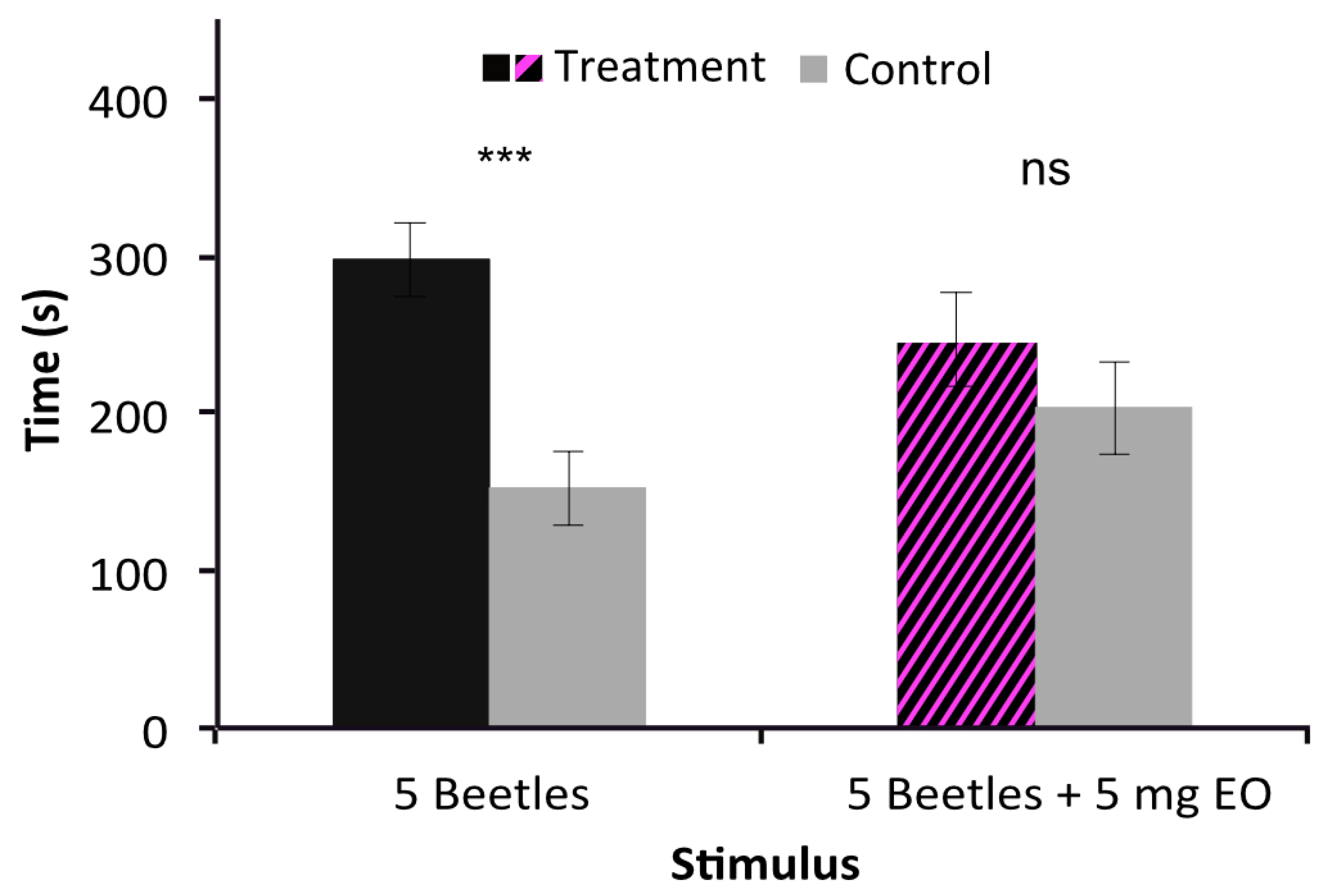 Molecules 26 04393 g003 550