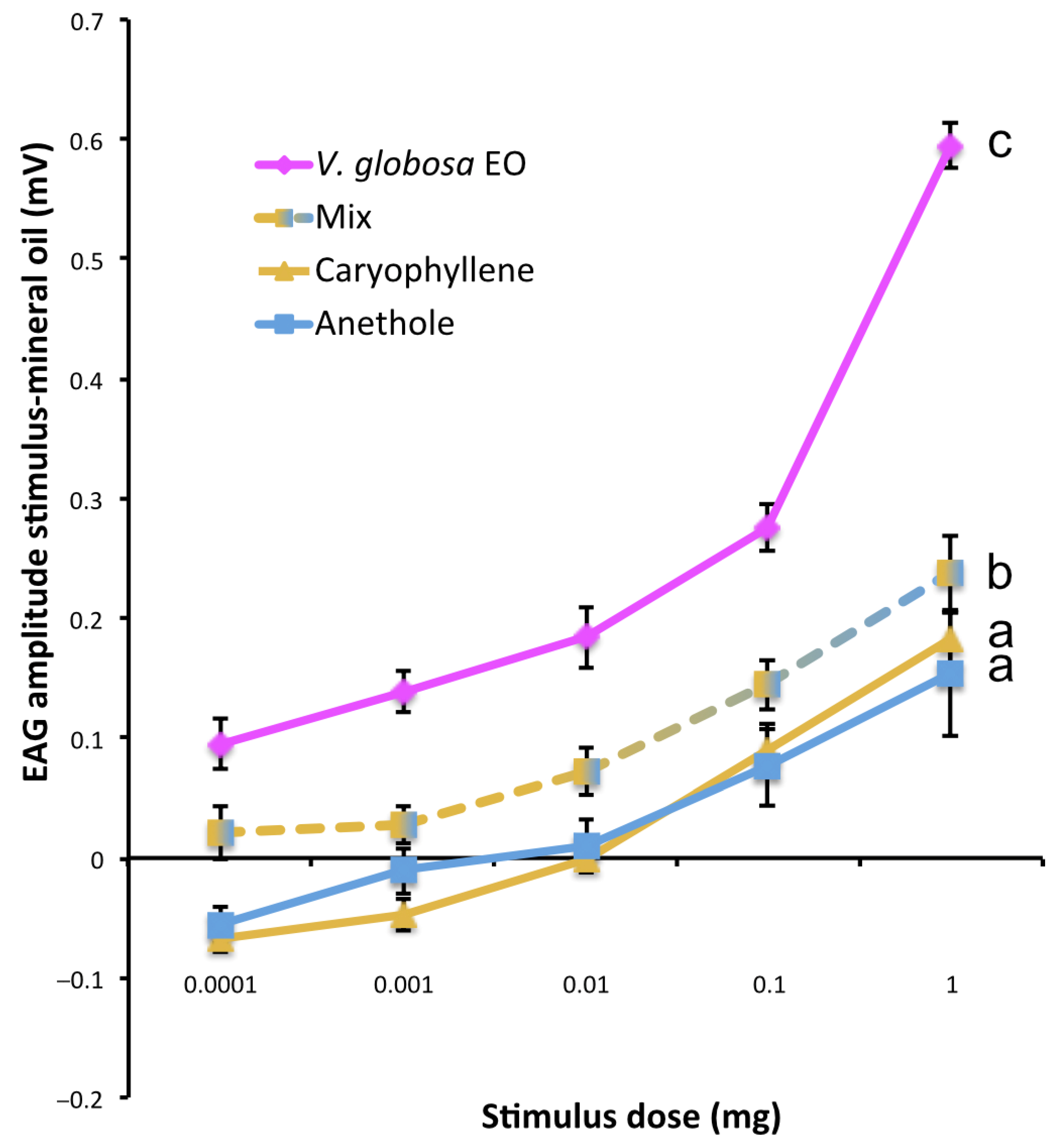 Molecules 26 04393 g004 550