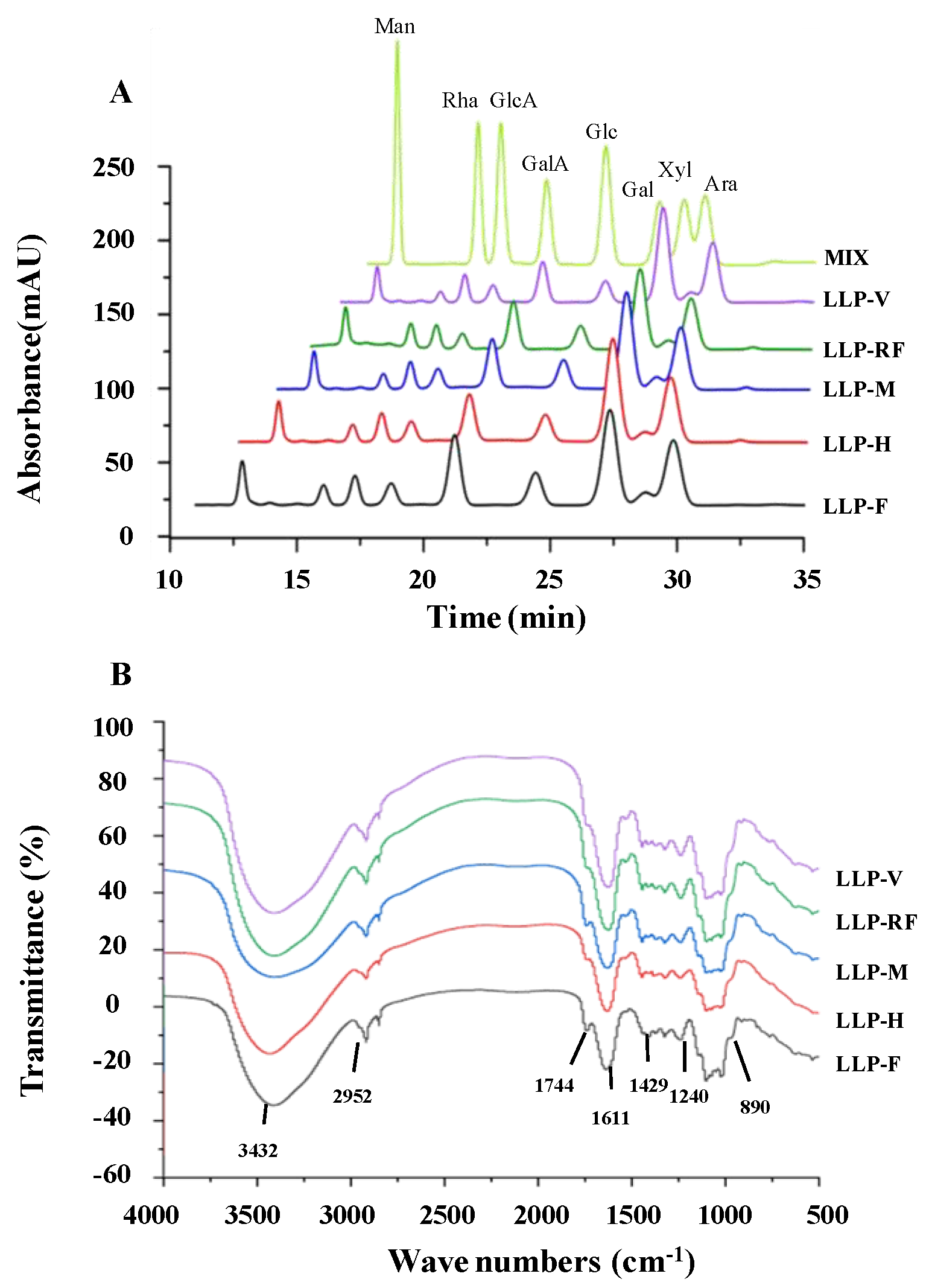 Molecules 26 04395 g002
