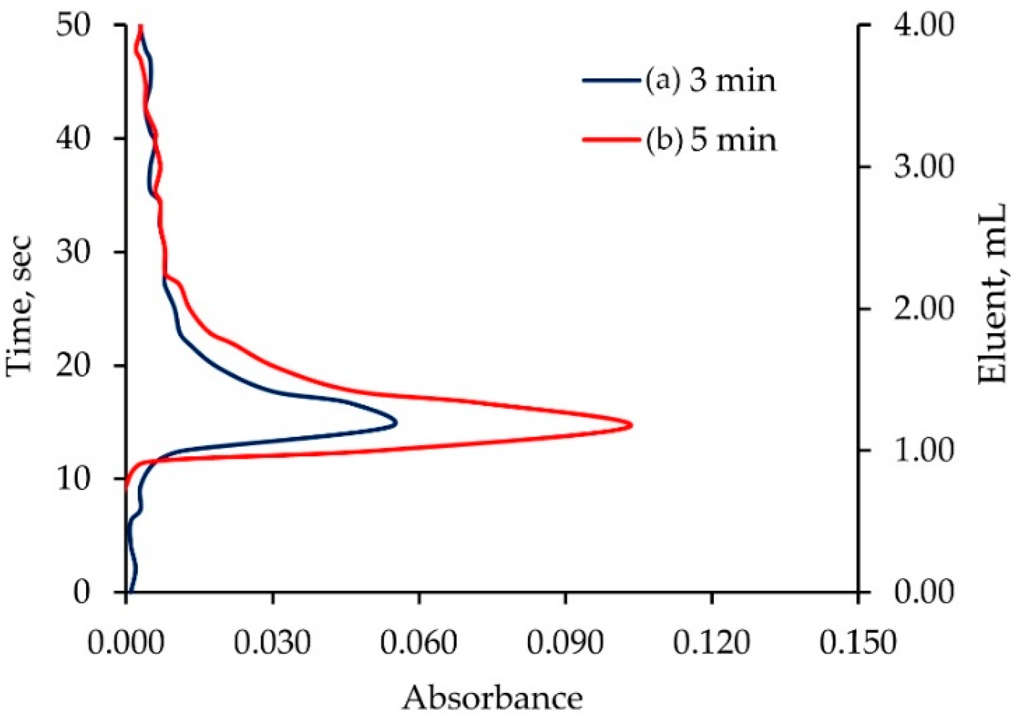 Molecules 26 04397 g002