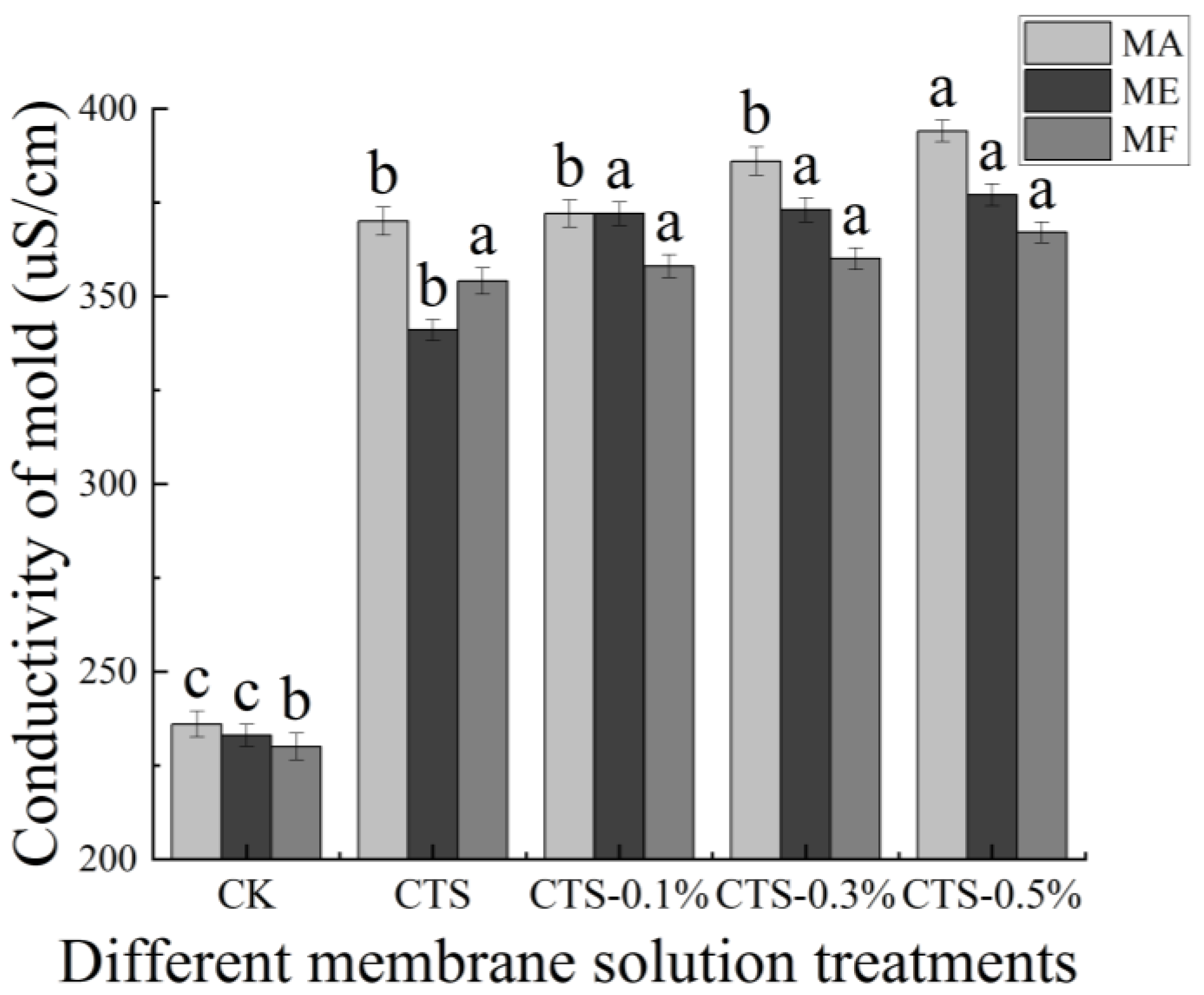 Molecules 26 04401 g005
