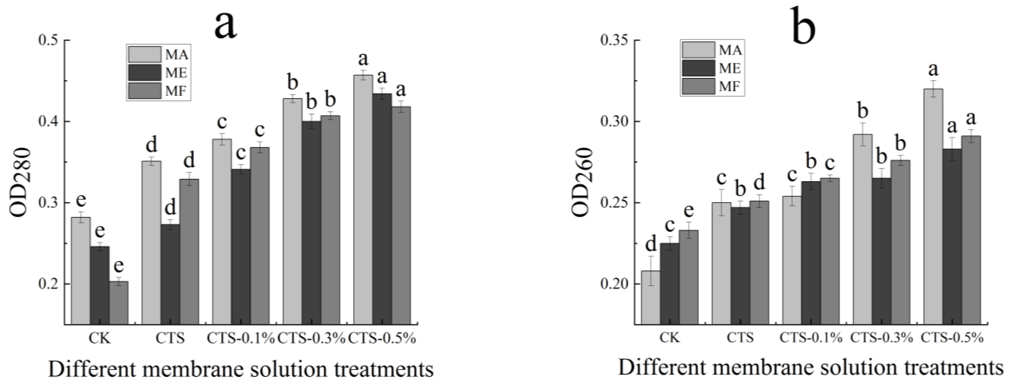 Molecules 26 04401 g006