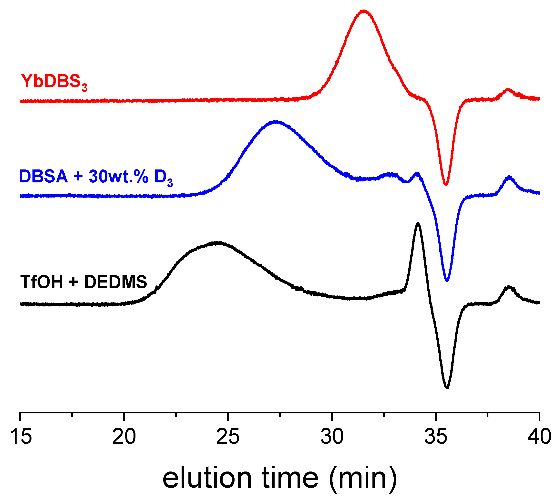 Molecules 26 04402 g001 550