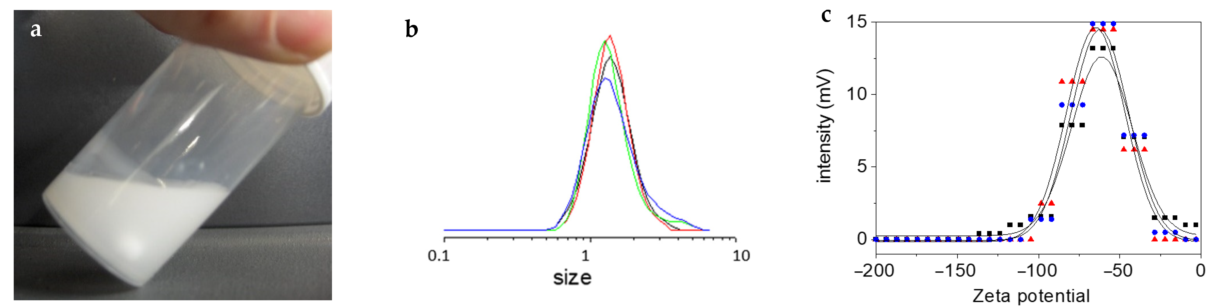 Molecules 26 04402 g002 550