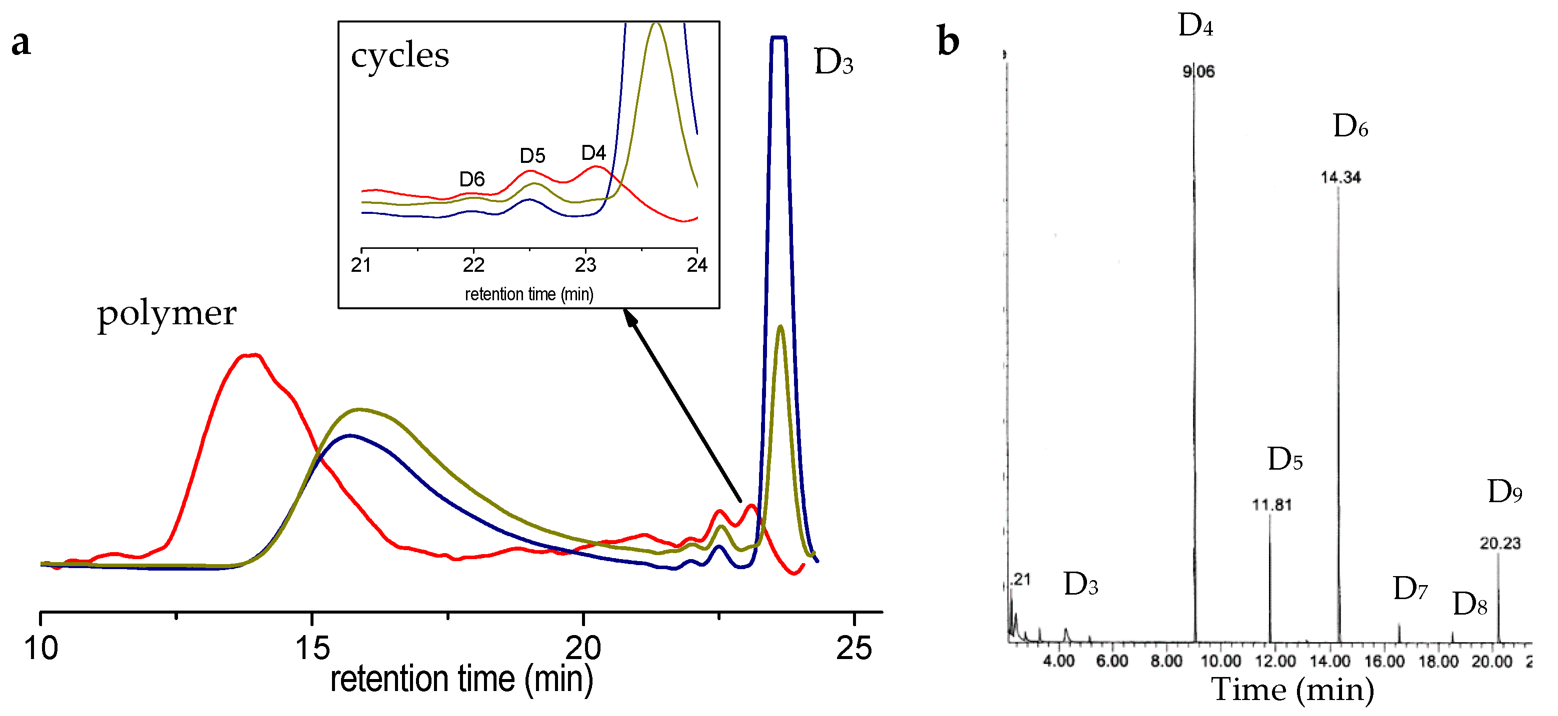 Molecules 26 04402 g003 550