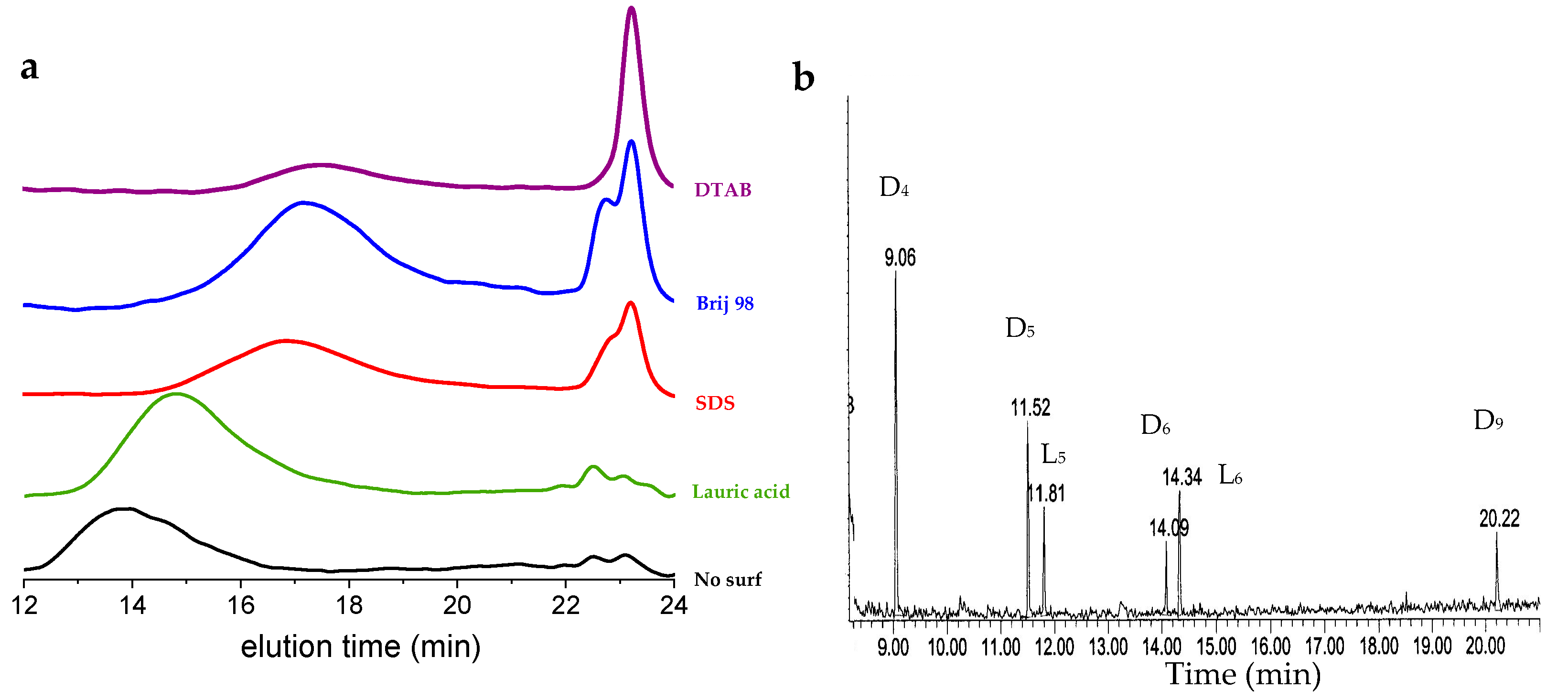 Molecules 26 04402 g004 550