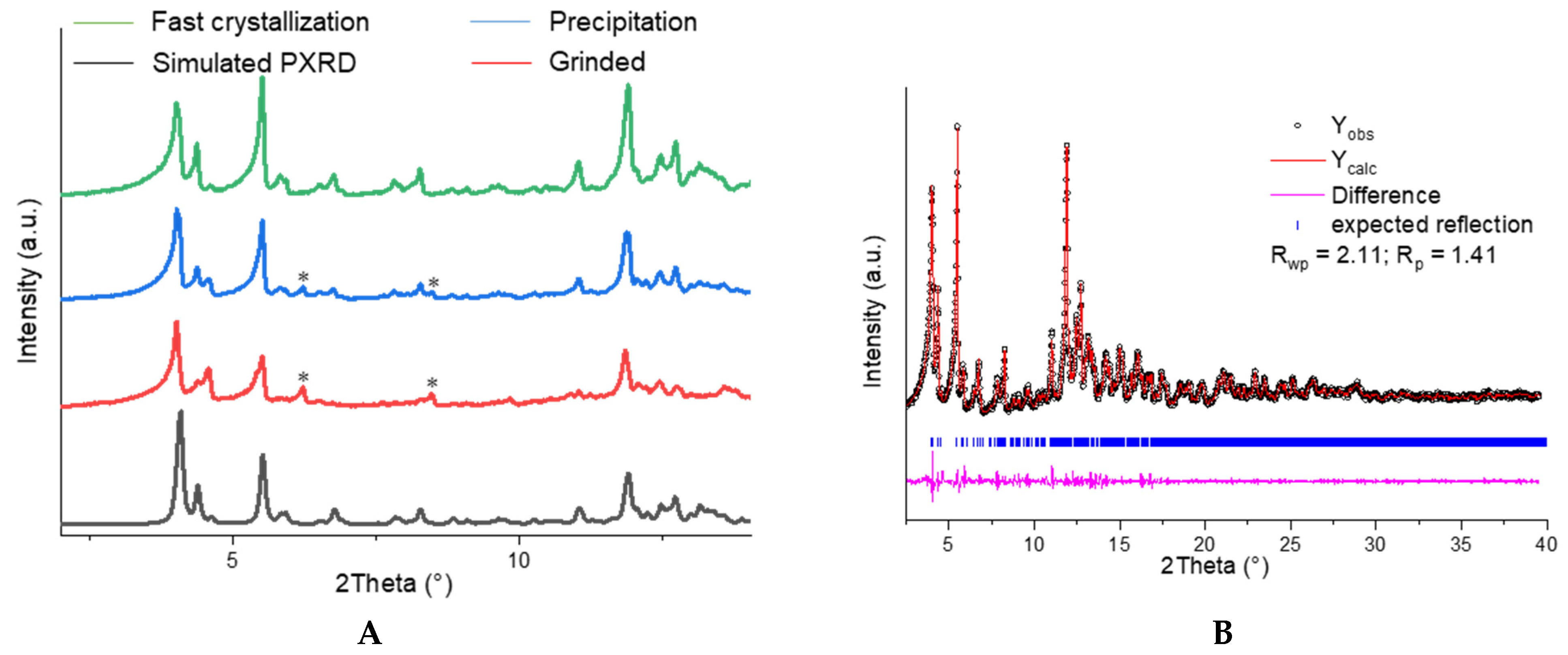 Molecules 26 04404 g005