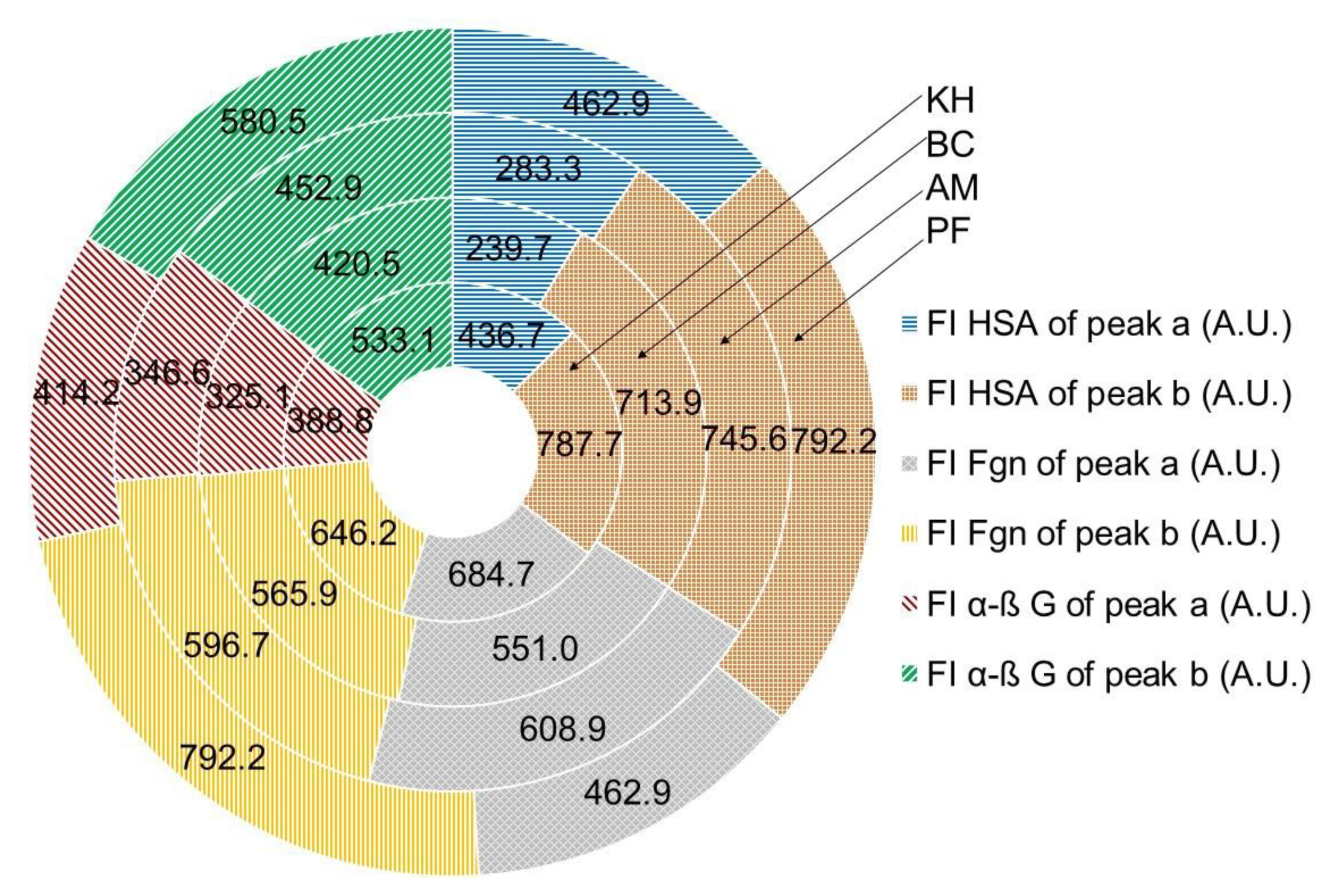 Molecules 26 04405 g007