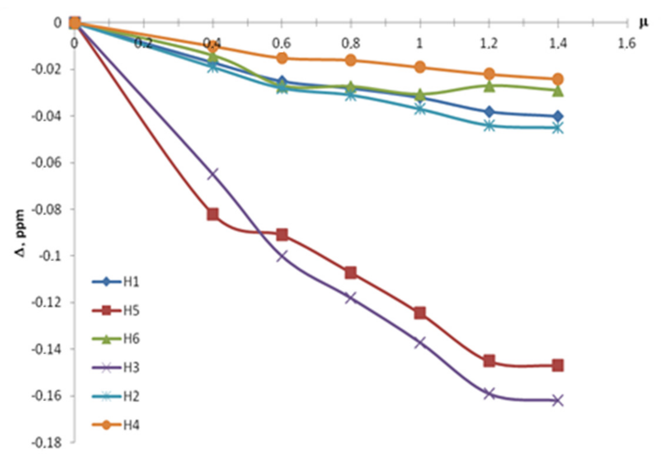 Molecules 26 04408 g003 550