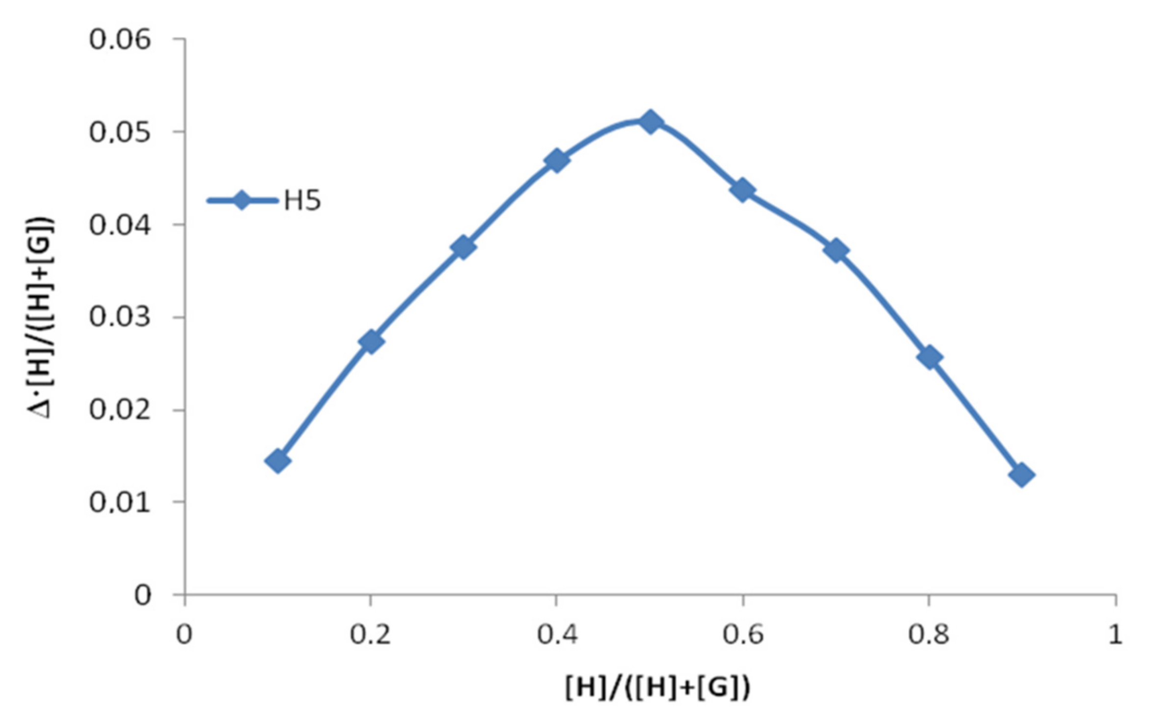 Molecules 26 04408 g004 550