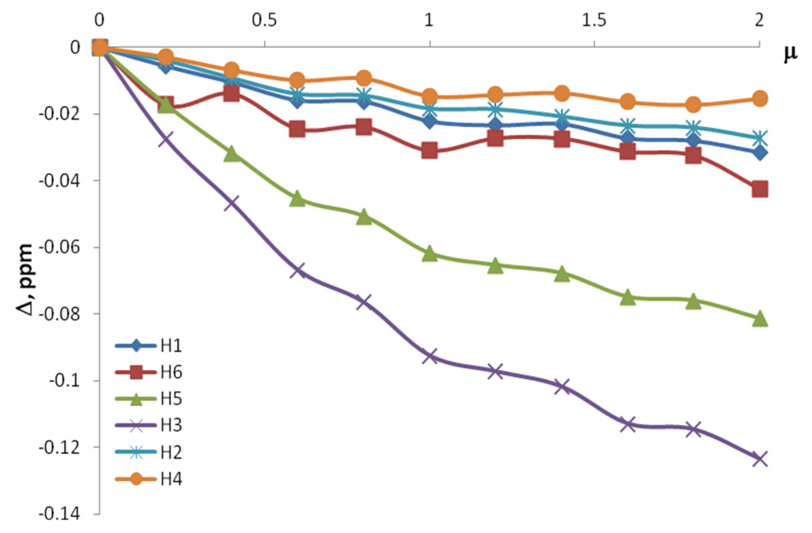 Molecules 26 04408 g005 550