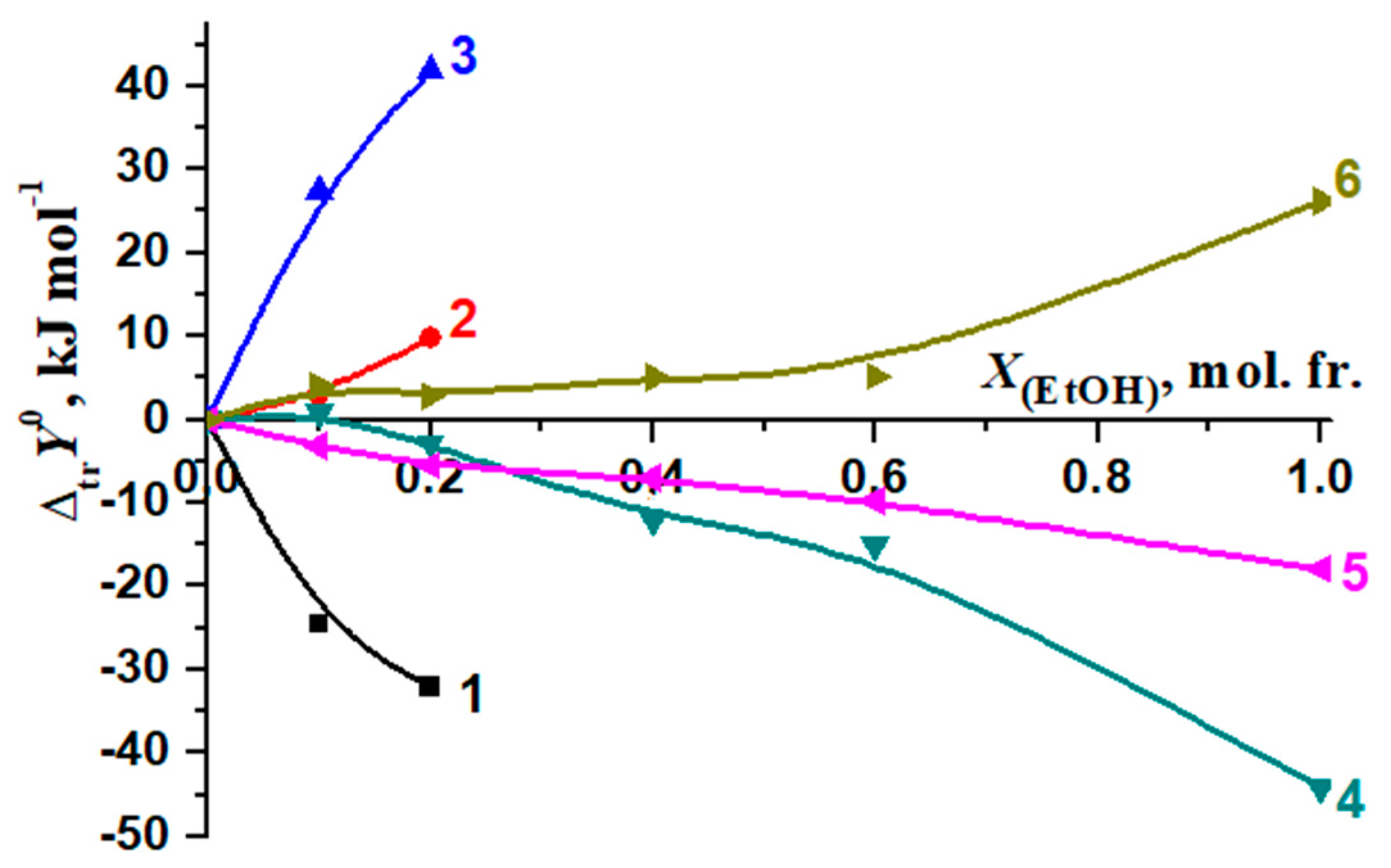 Molecules 26 04408 g014 550