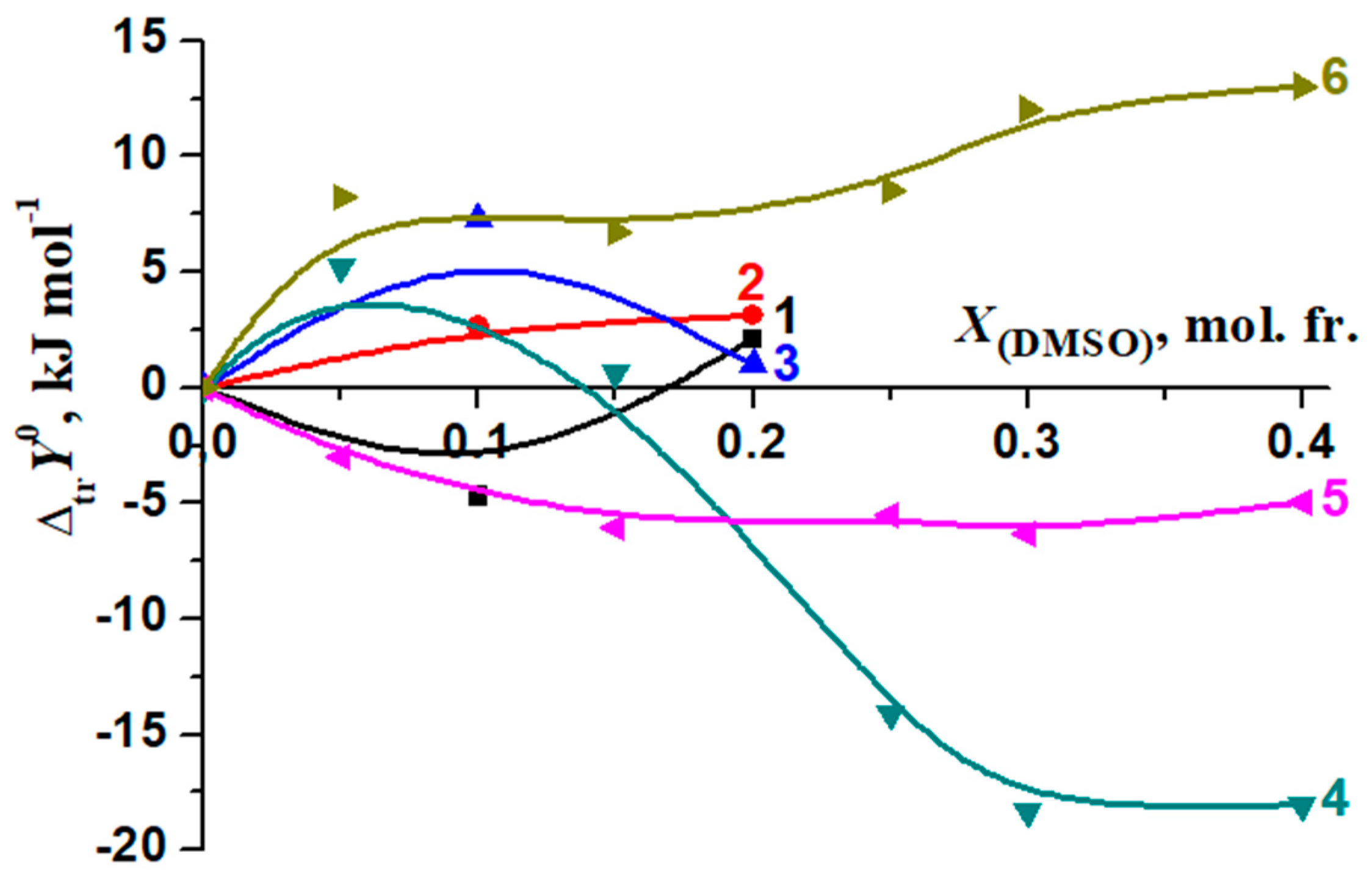 Molecules 26 04408 g015 550