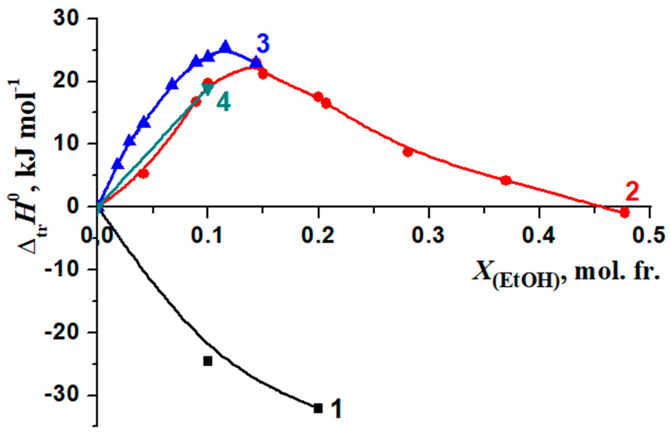Molecules 26 04408 g017 550