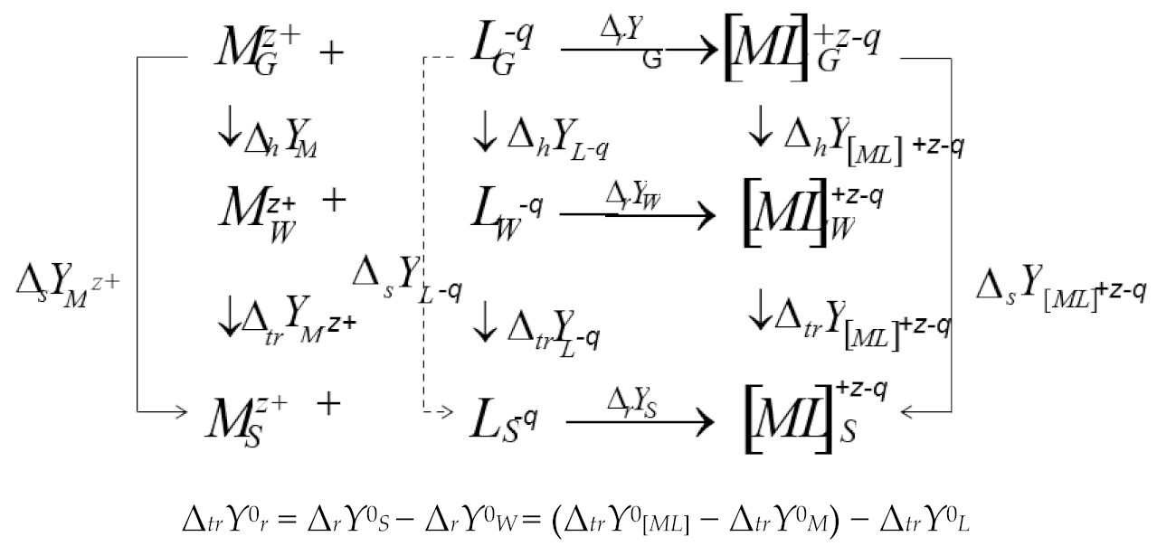 Molecules 26 04408 i001