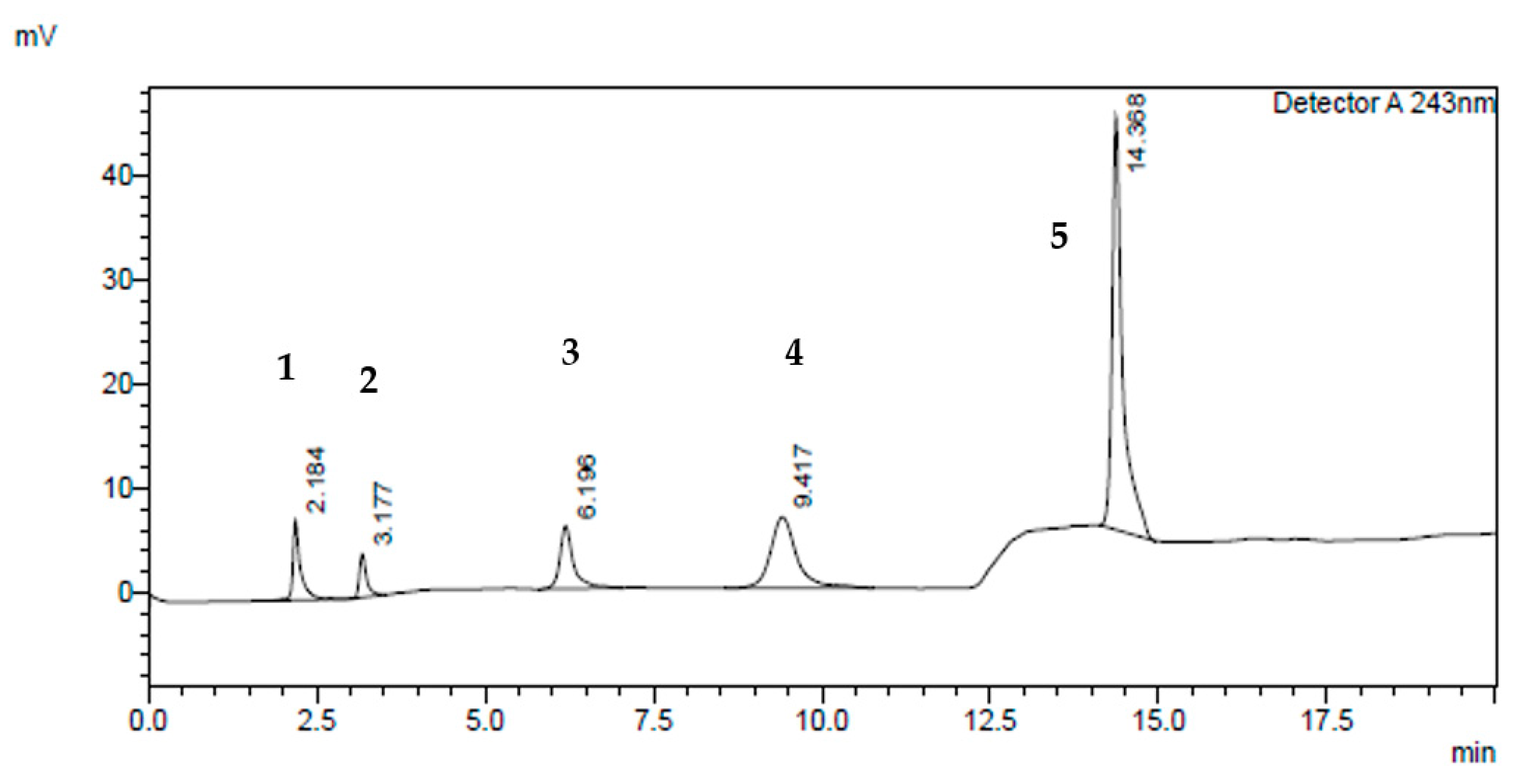 Molecules 26 04410 g002 550