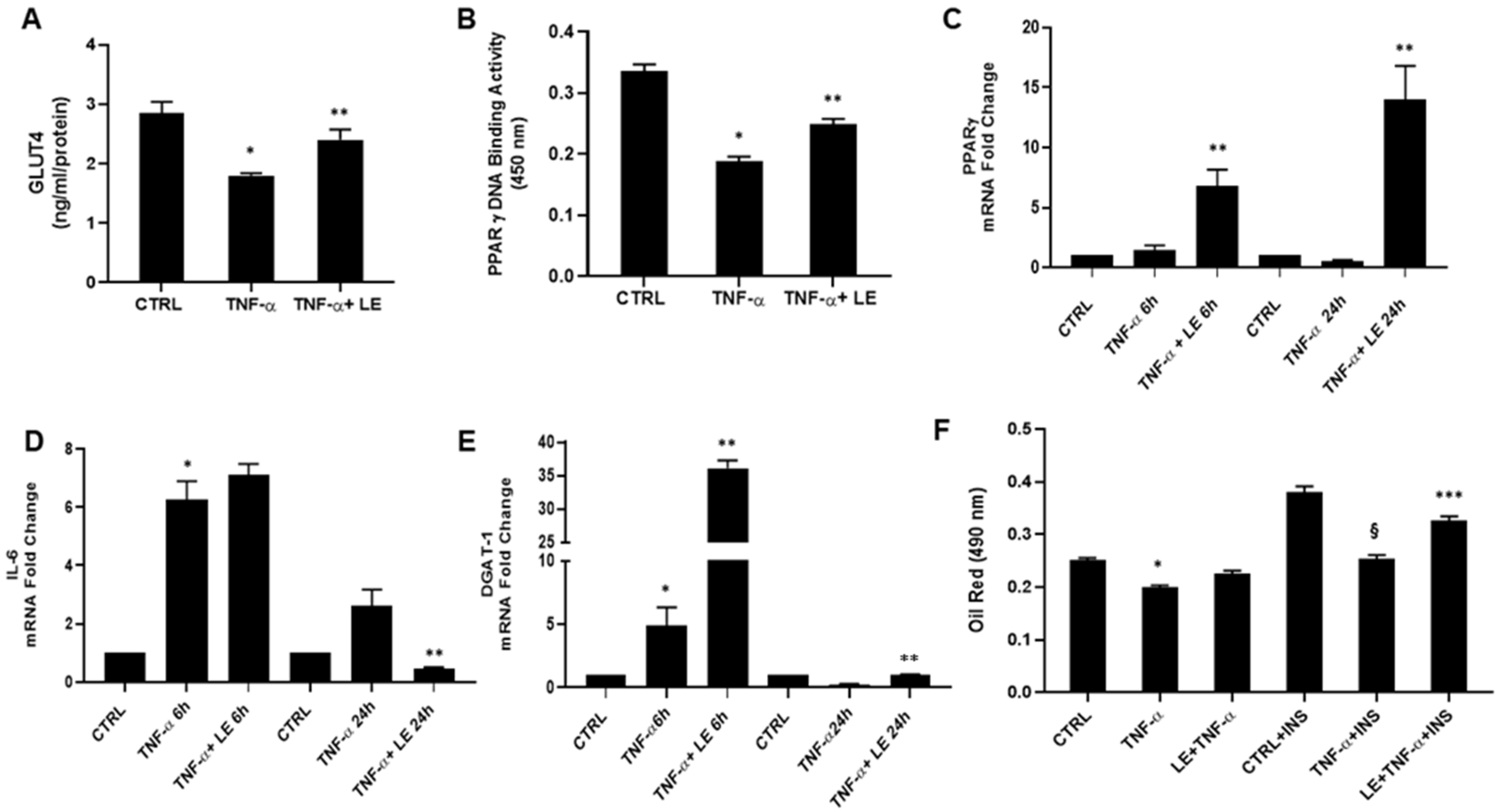 Molecules 26 04411 g001 550