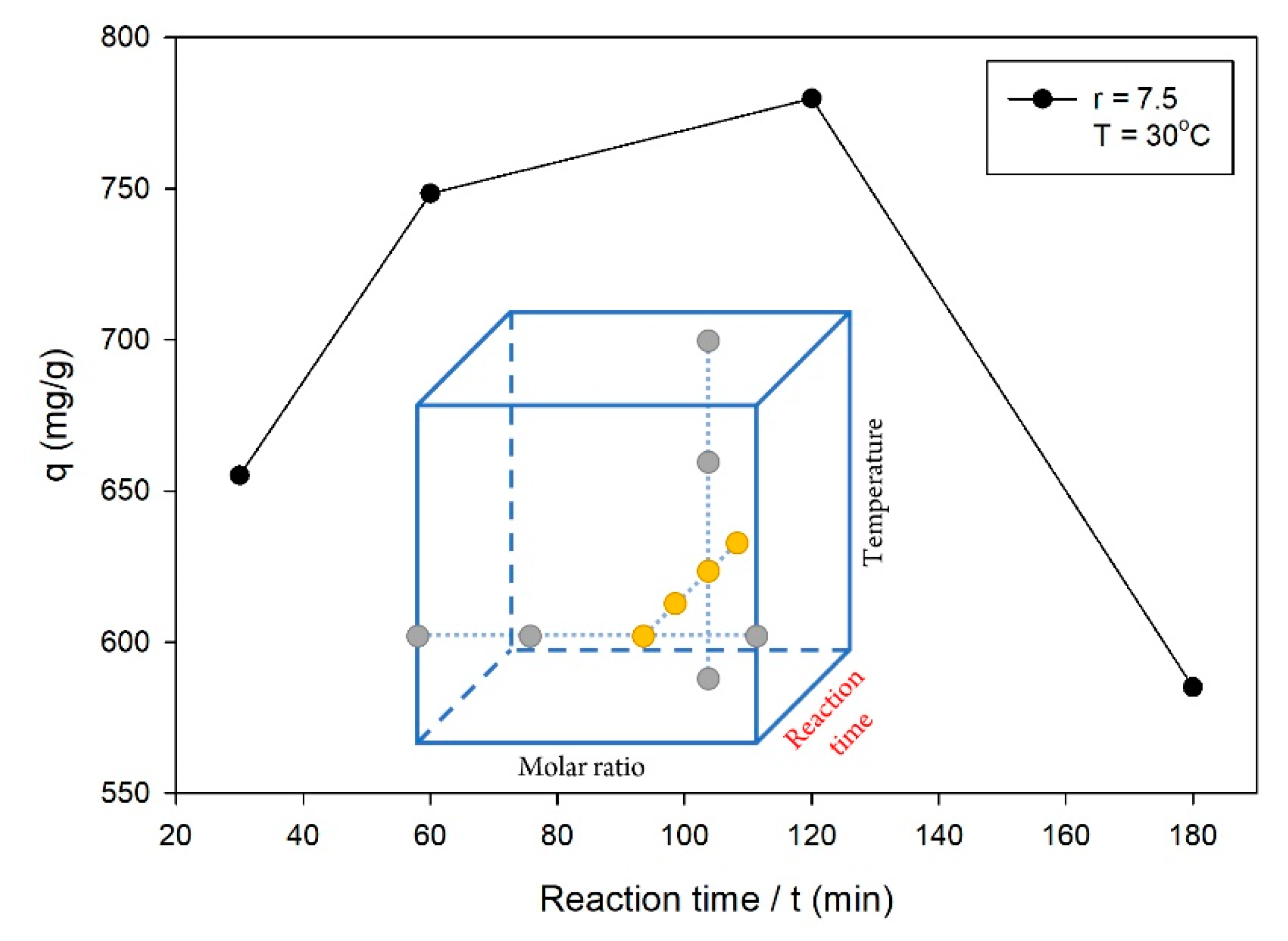 Molecules 26 04416 g002 550