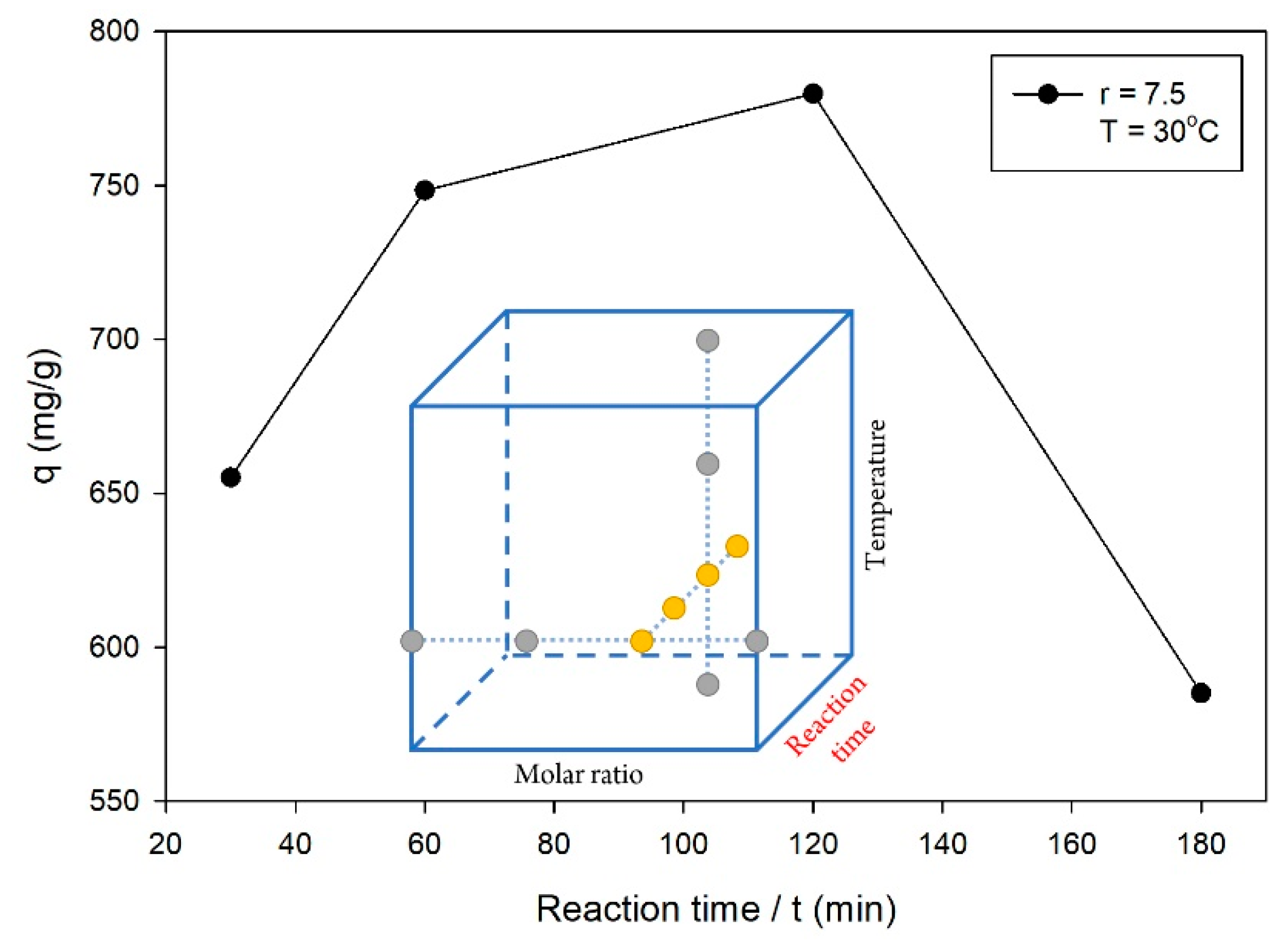 Molecules 26 04416 g003 550