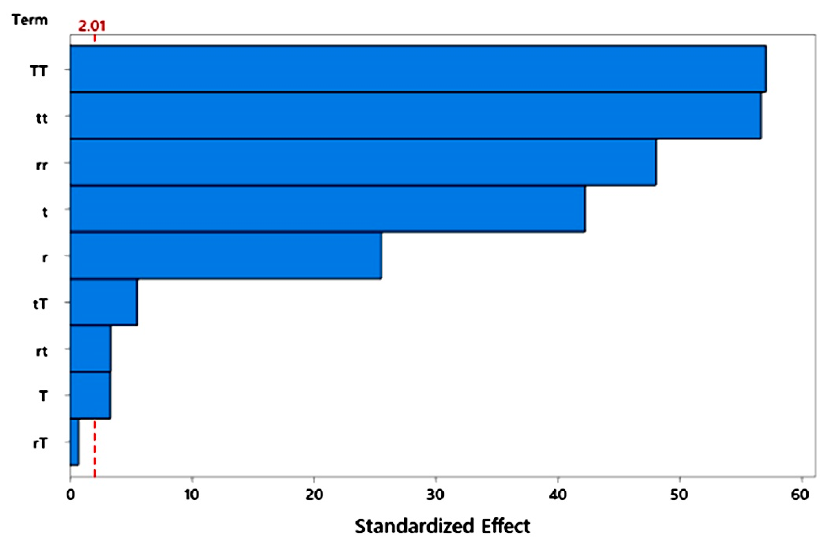 Molecules 26 04416 g004 550