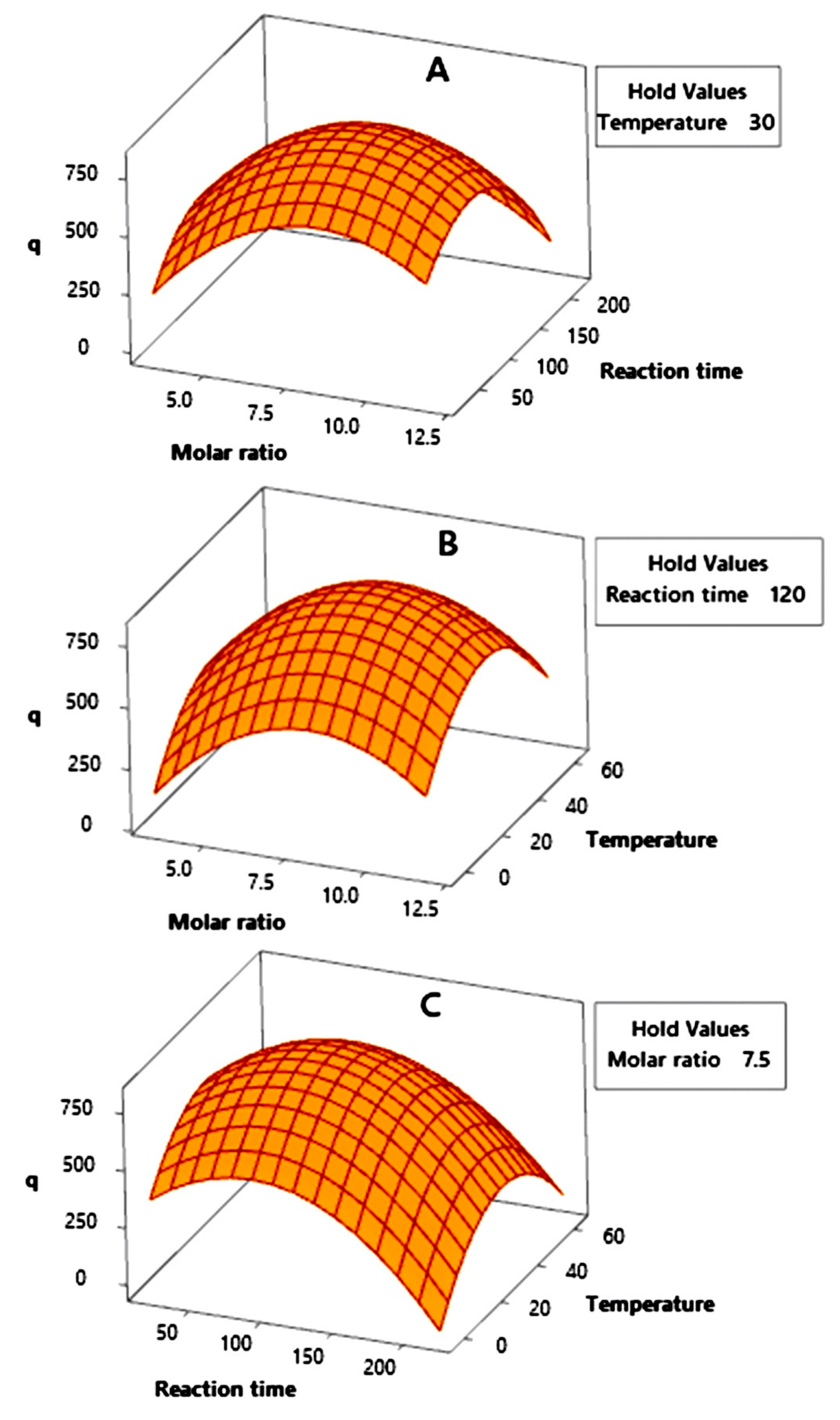 Molecules 26 04416 g005 550
