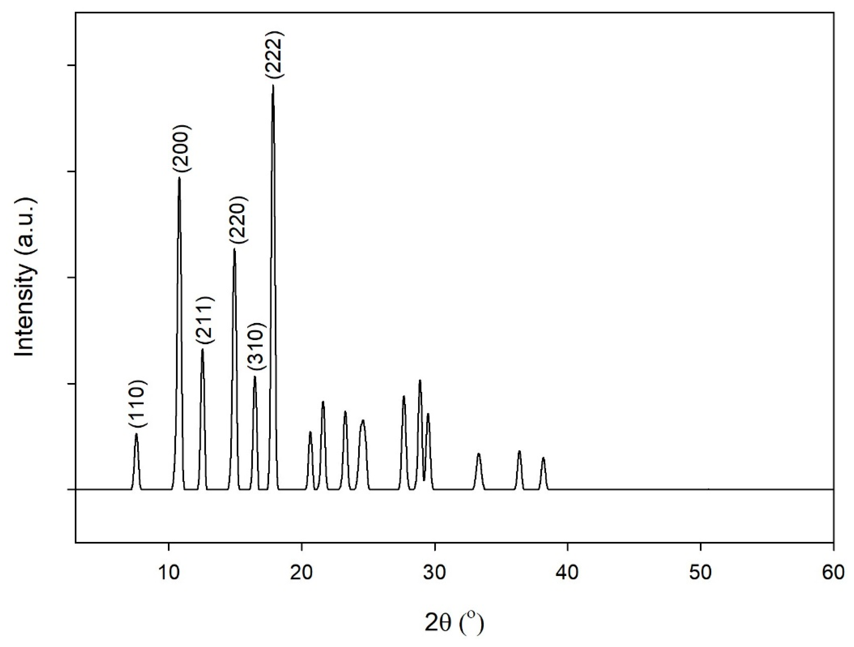 Molecules 26 04416 g008 550