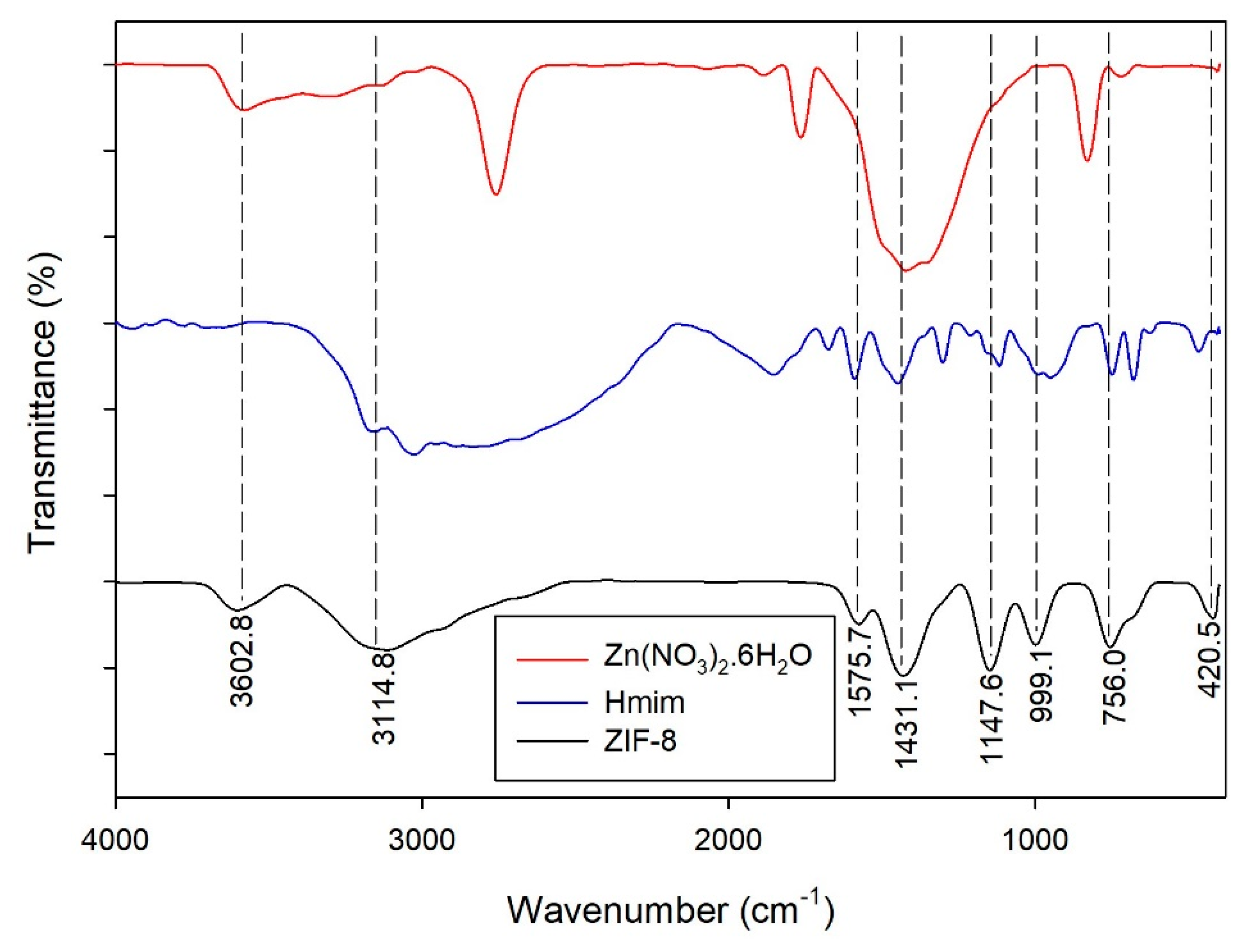 Molecules 26 04416 g009 550