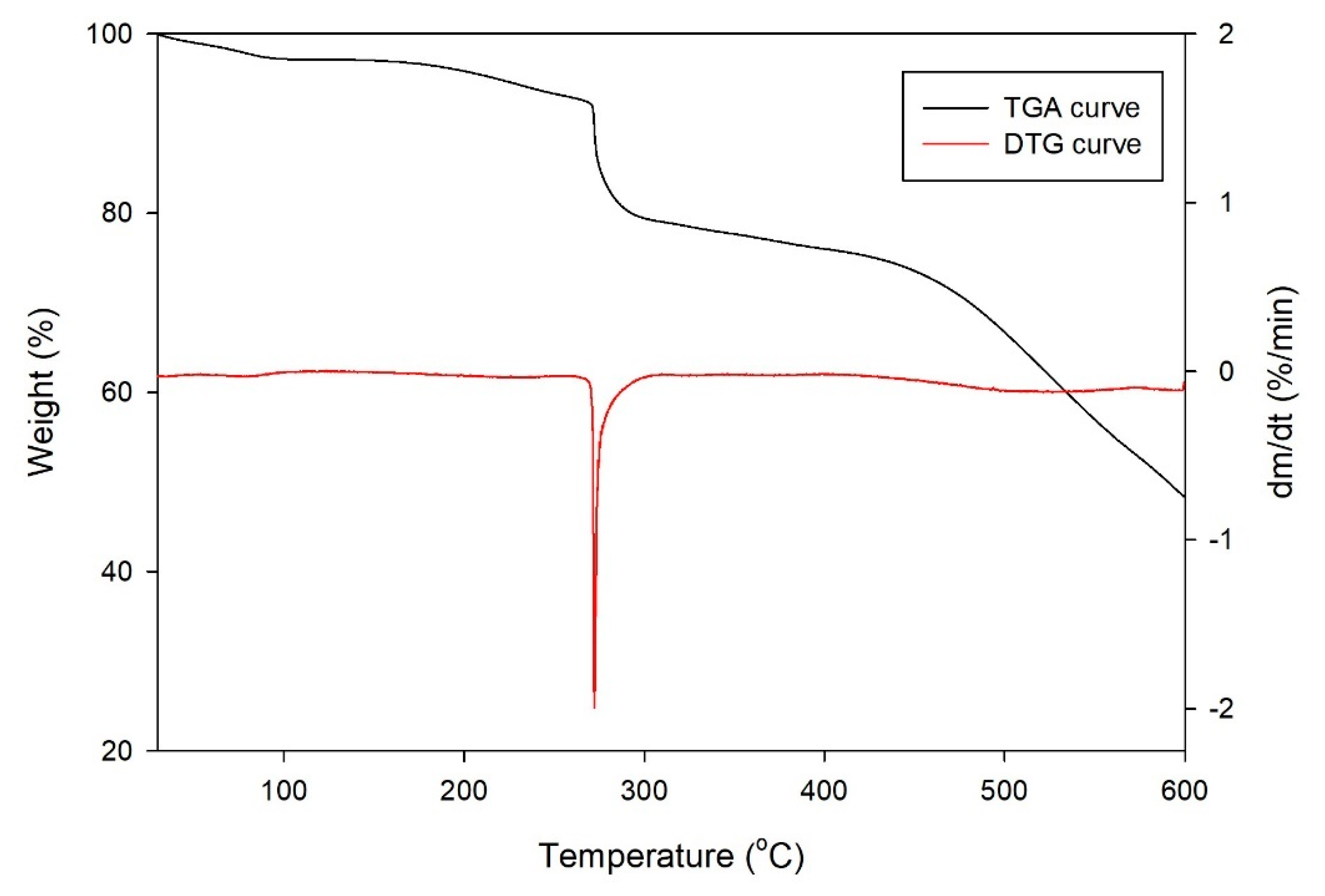 Molecules 26 04416 g010 550