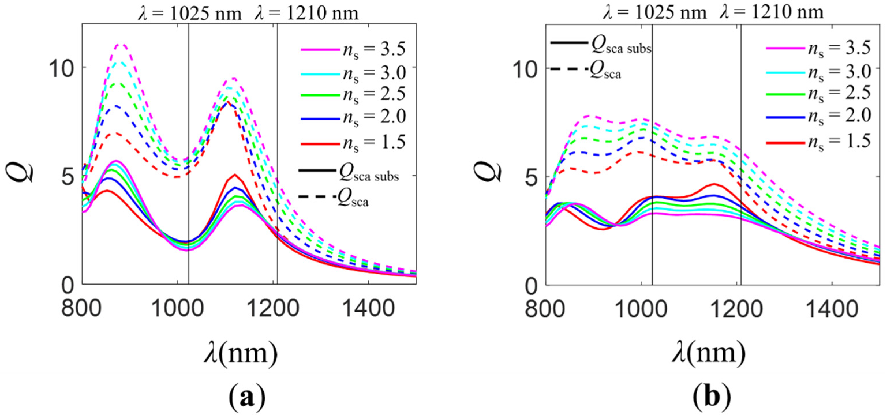Molecules 26 04421 g003