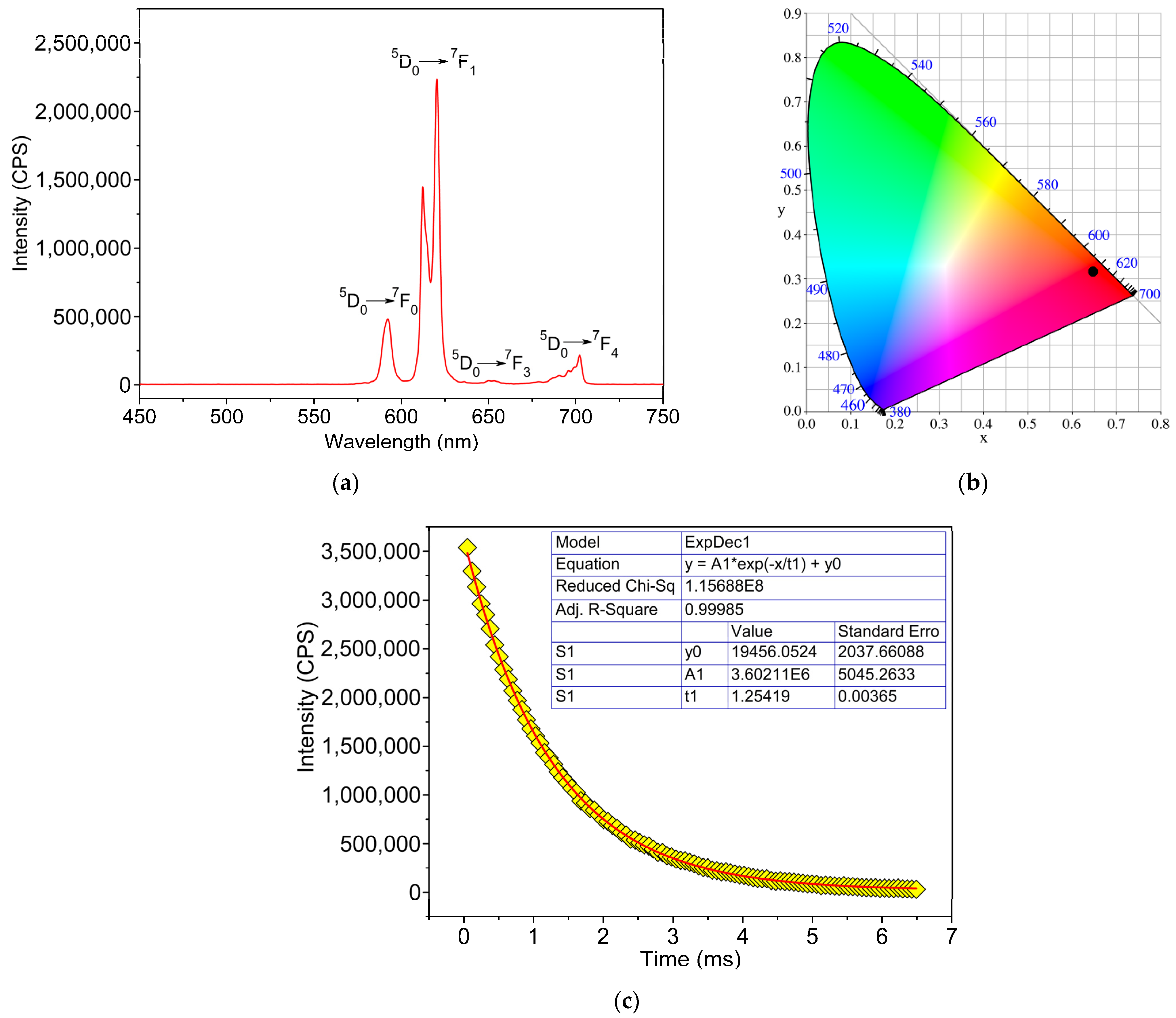 Molecules 26 04428 g006