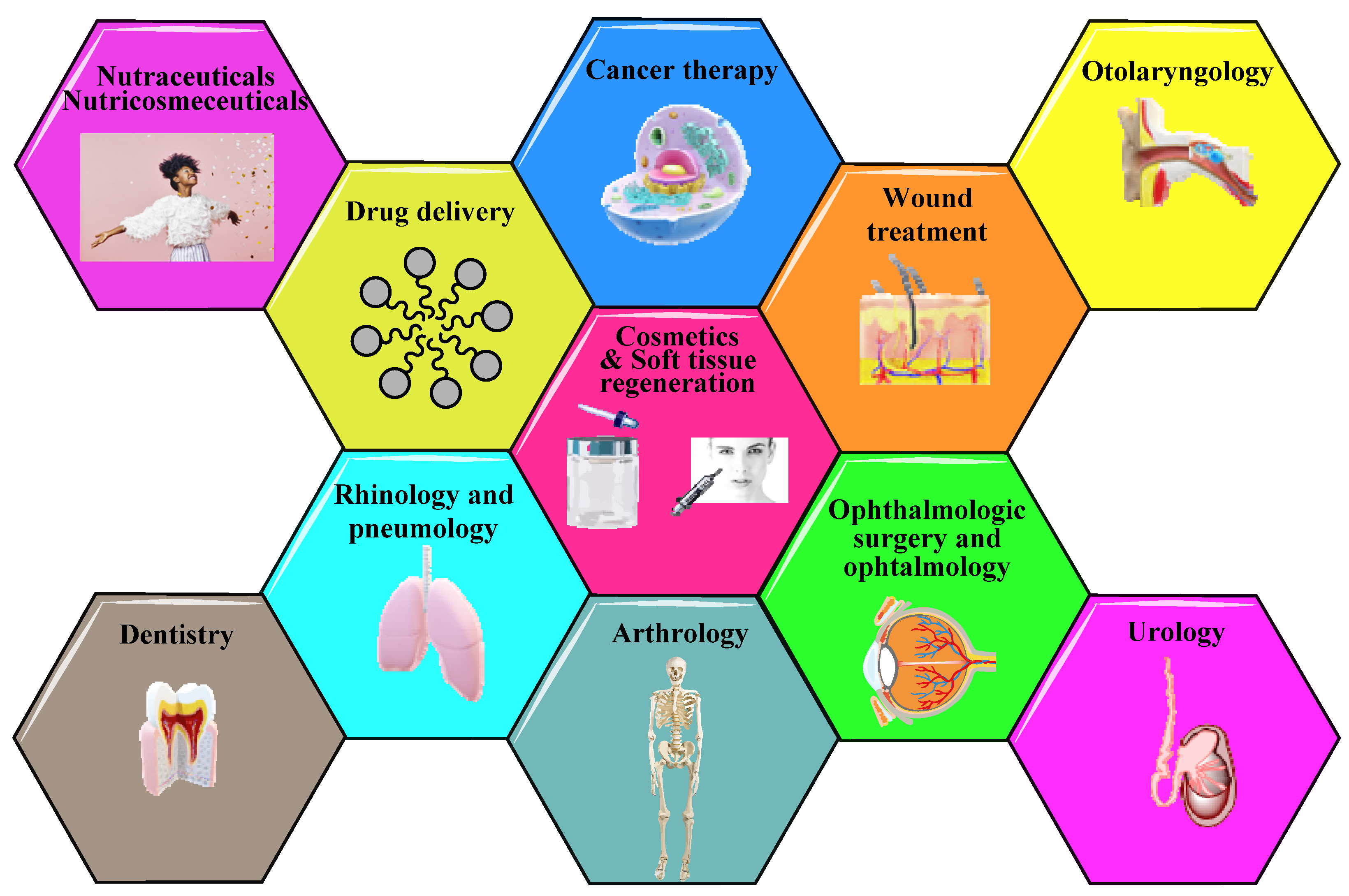 Molecules Free Full Text Advantages Of Hyaluronic Acid And Its Combination With Other Bioactive Ingredients In Cosmeceuticals Html Molecules Free Full Text Advantages Of Hyaluronic Acid And Its Combination With Other Bioactive Ingredients In Cosmeceuticals Html