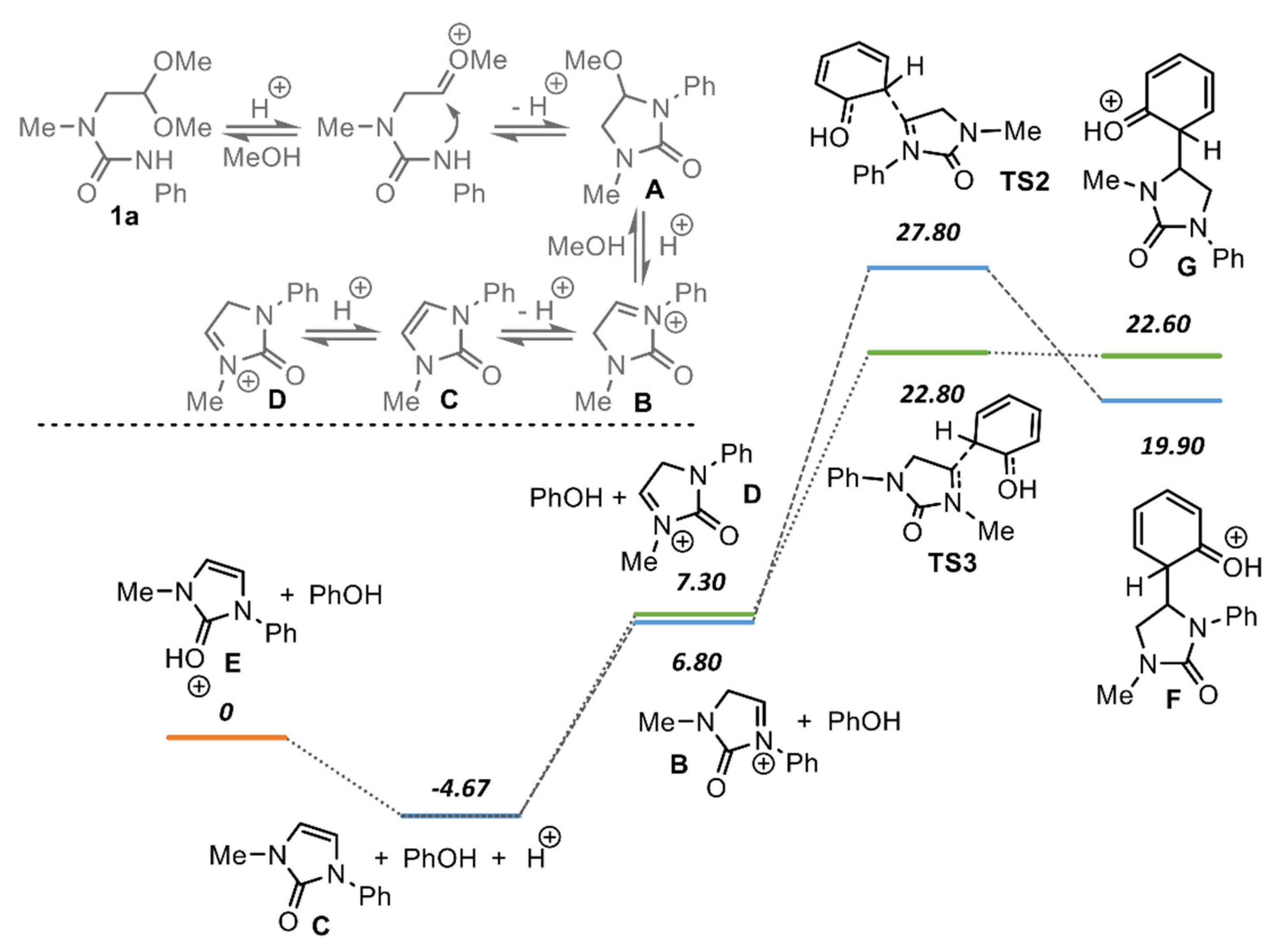 Molecules 26 04432 sch004 550