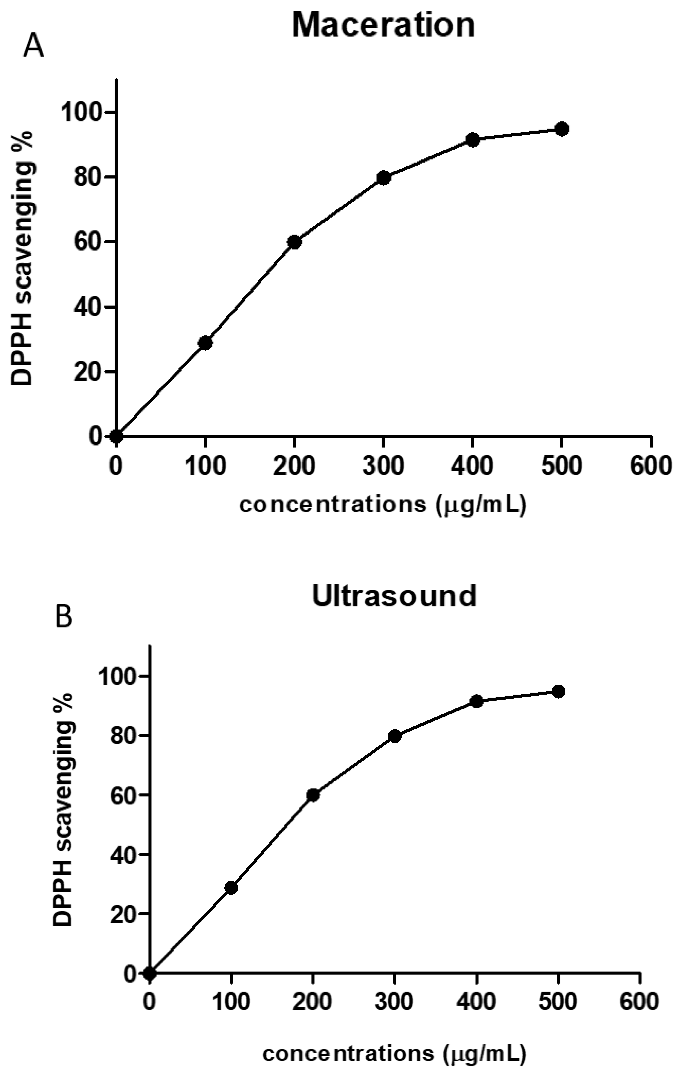 Molecules 26 04435 g001 Molecules 26 04435 g001
