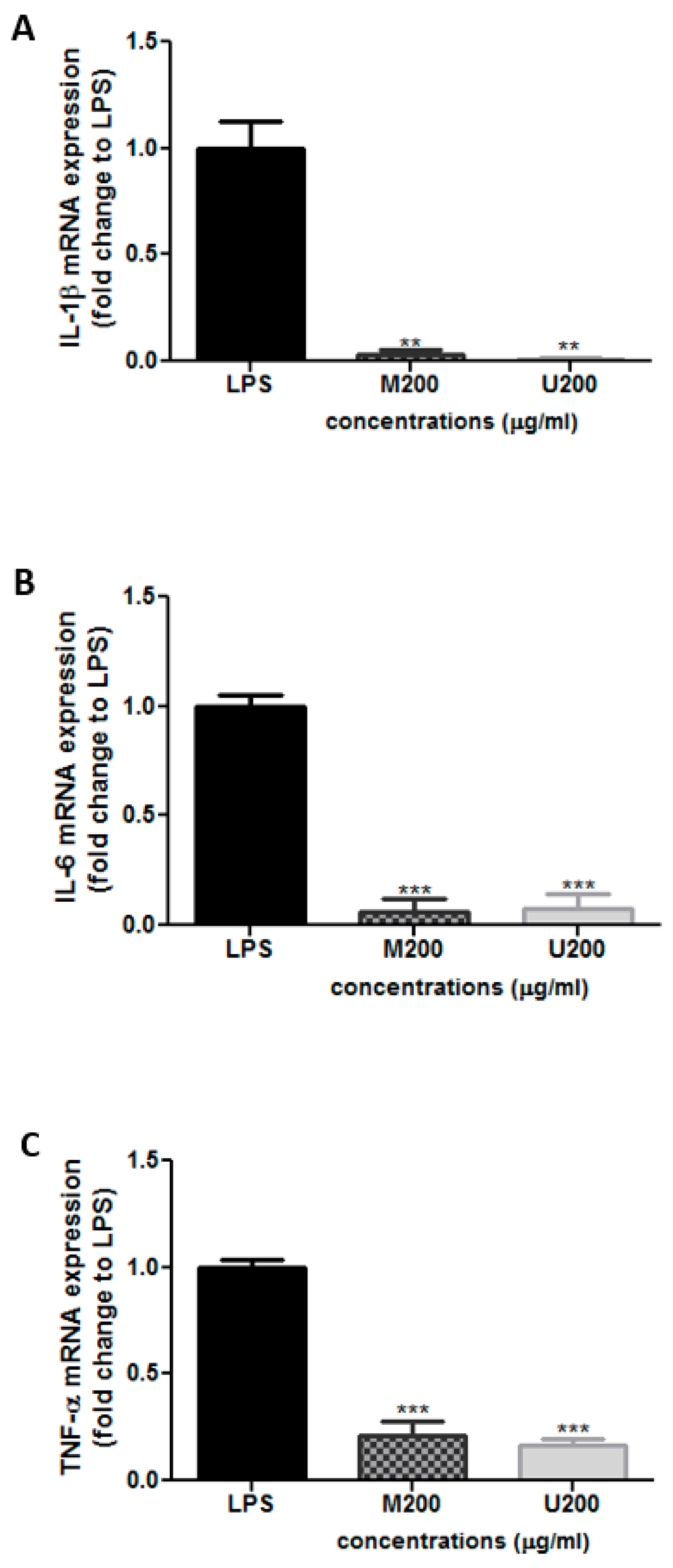 Molecules 26 04435 g002 Molecules 26 04435 g002
