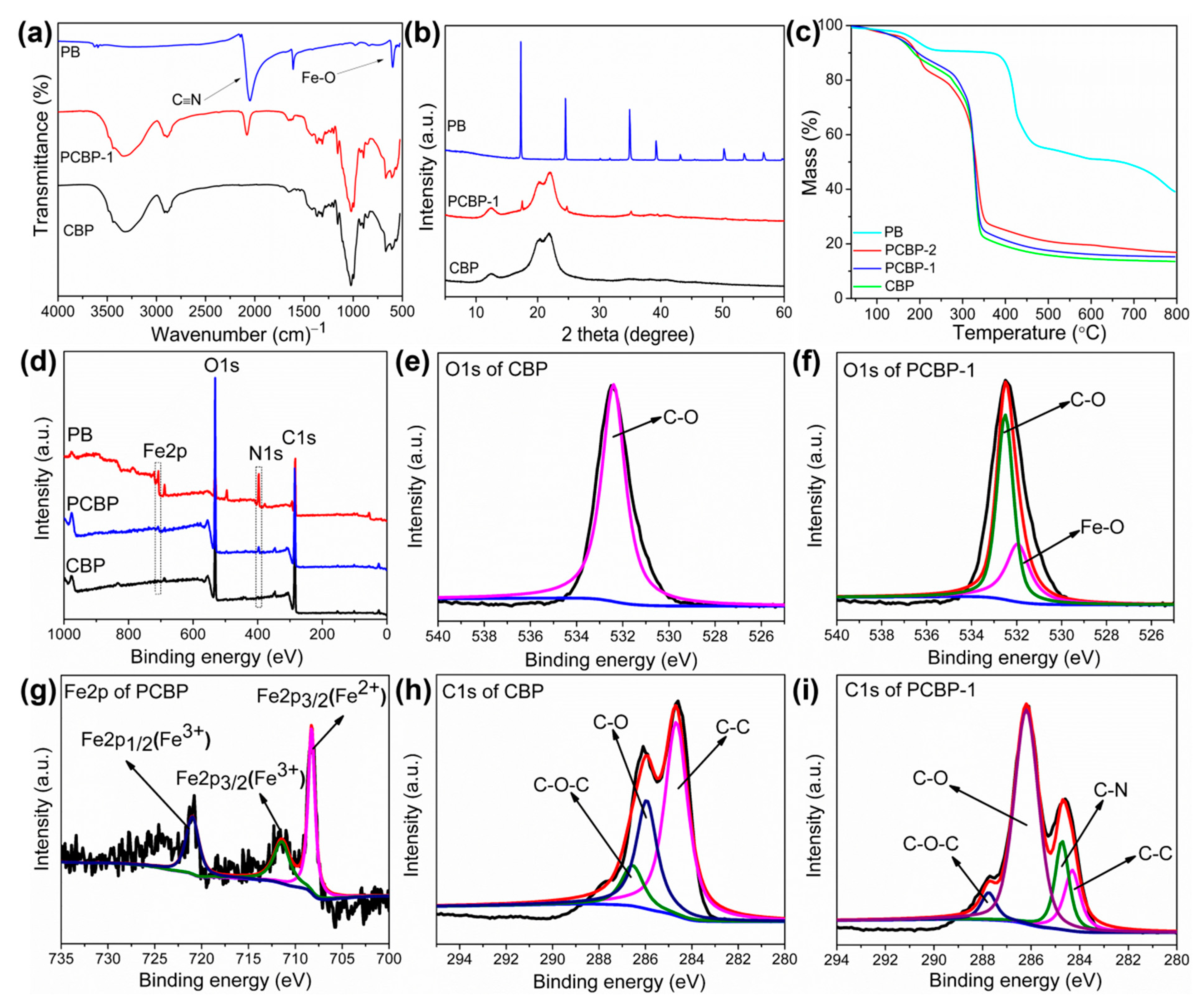 Molecules 26 04449 g004