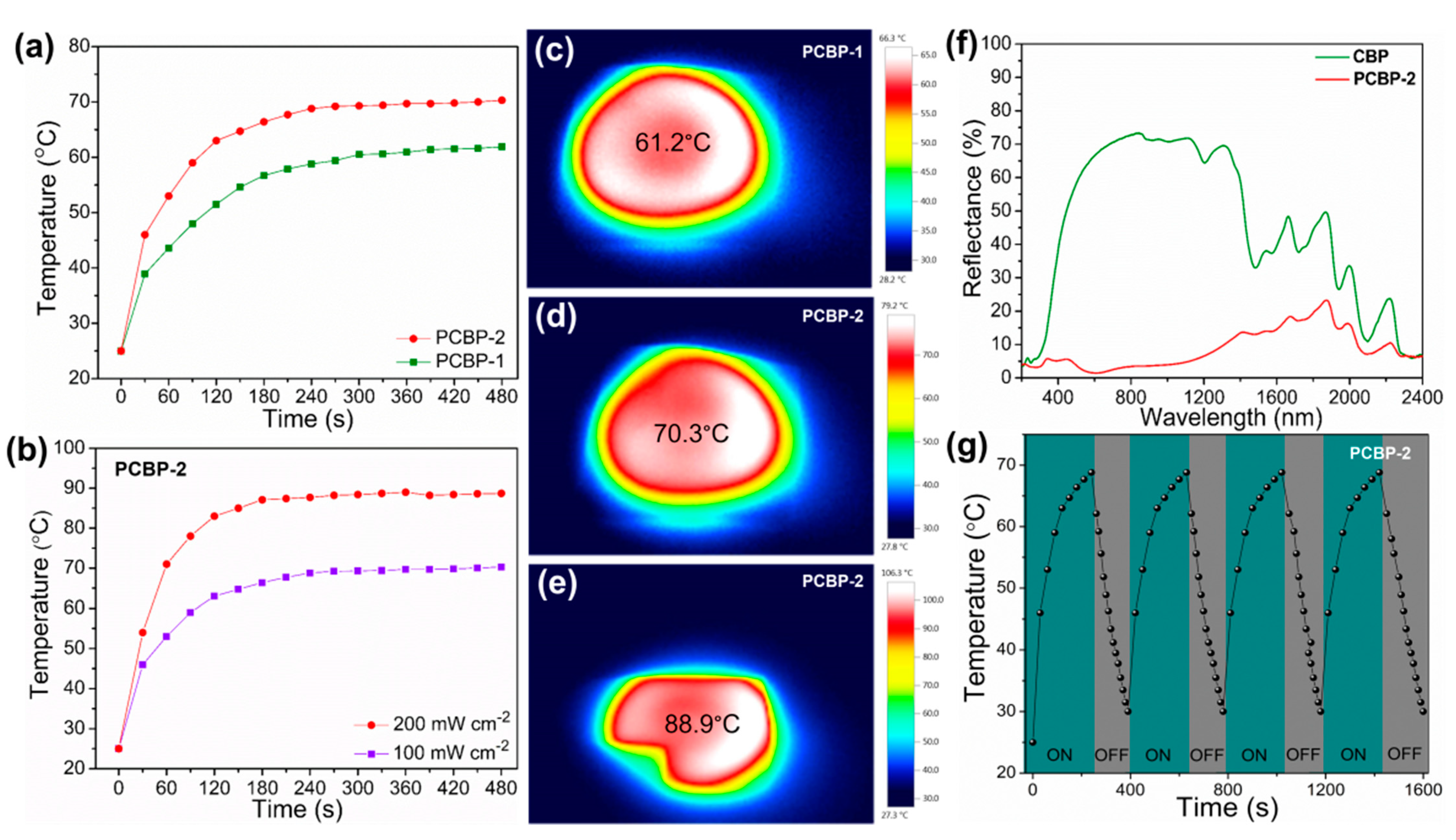 Molecules 26 04449 g007