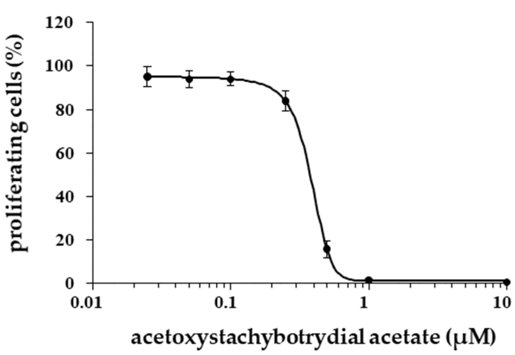 Molecules 26 04453 g008