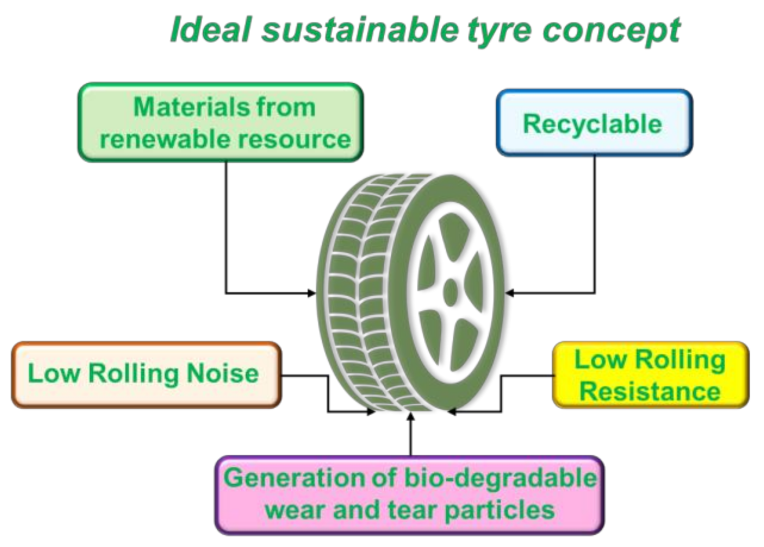 Molecules 26 04454 g001 550