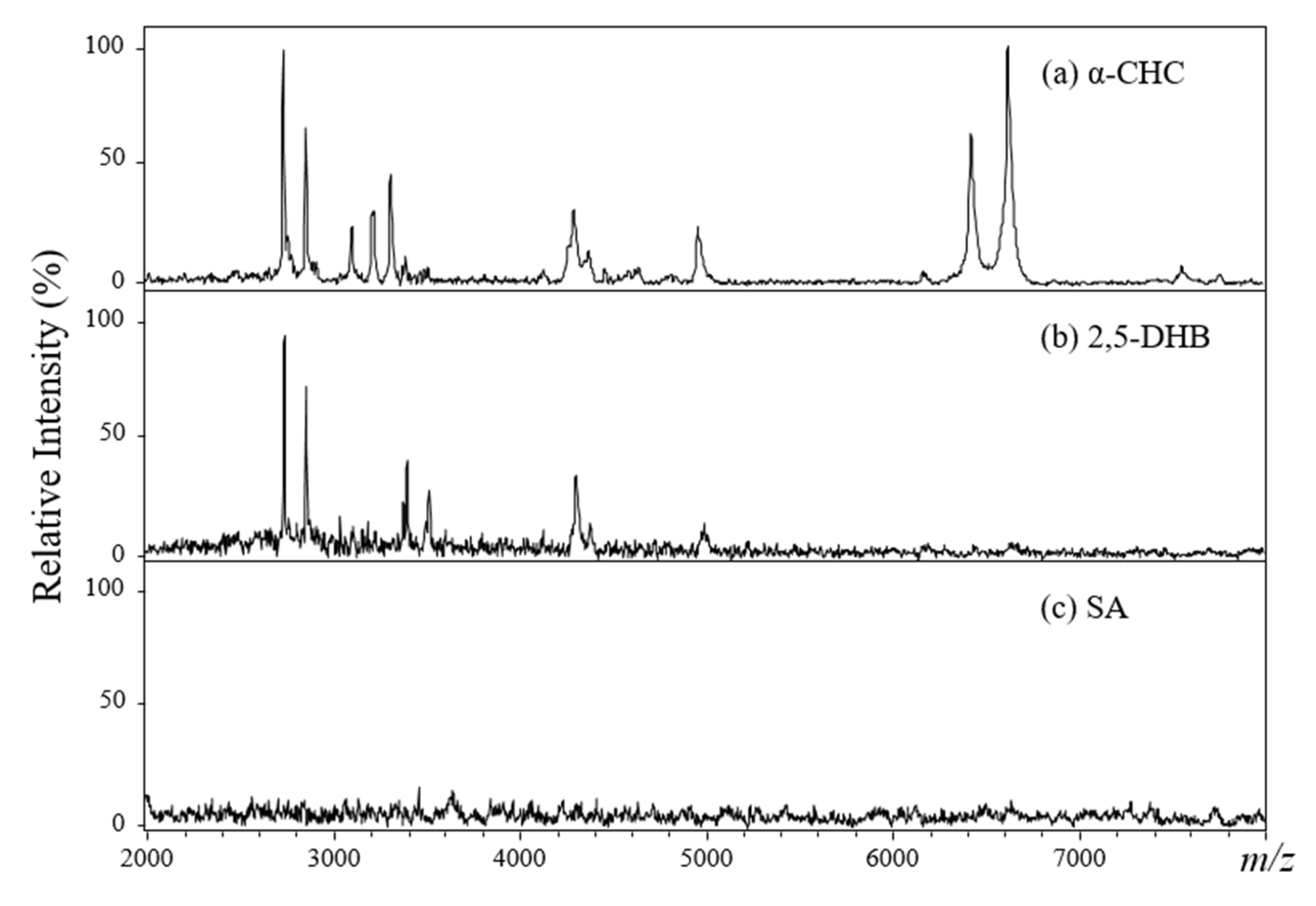 Molecules 26 04457 g003 Molecules 26 04457 g003