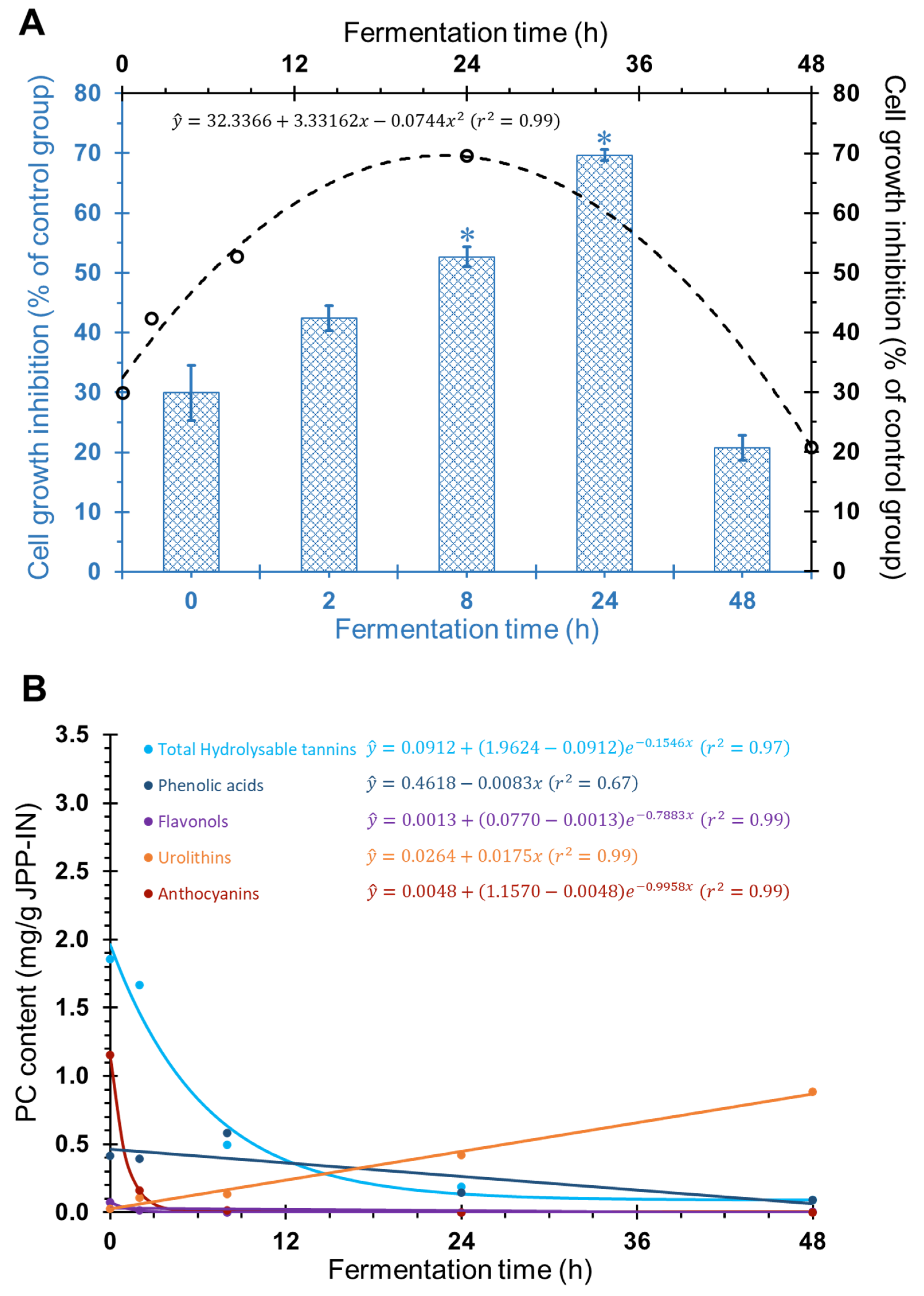 Molecules 26 04469 g002 550